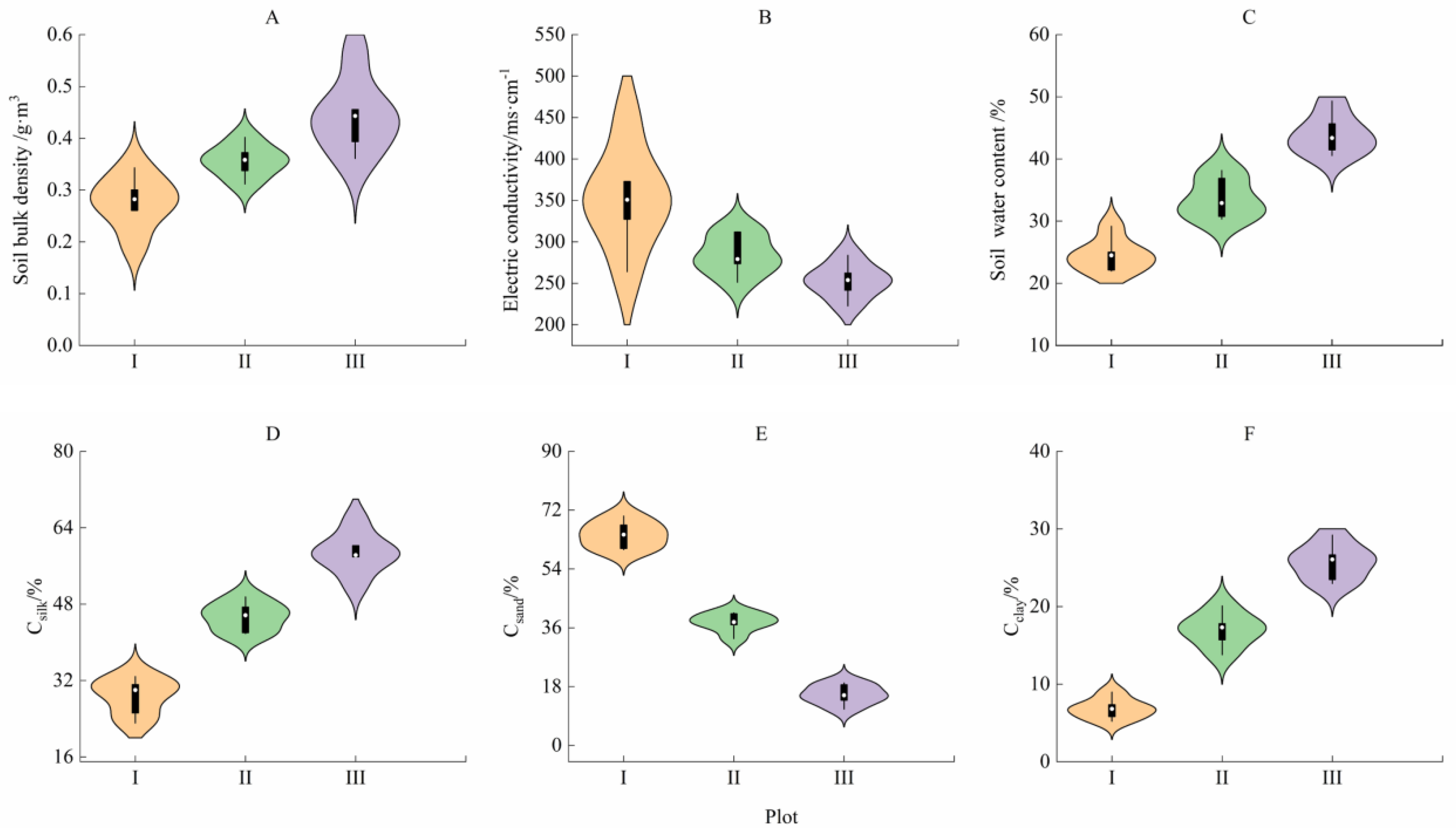 Plants 14 00282 g002 Plants 14 00282 g002
