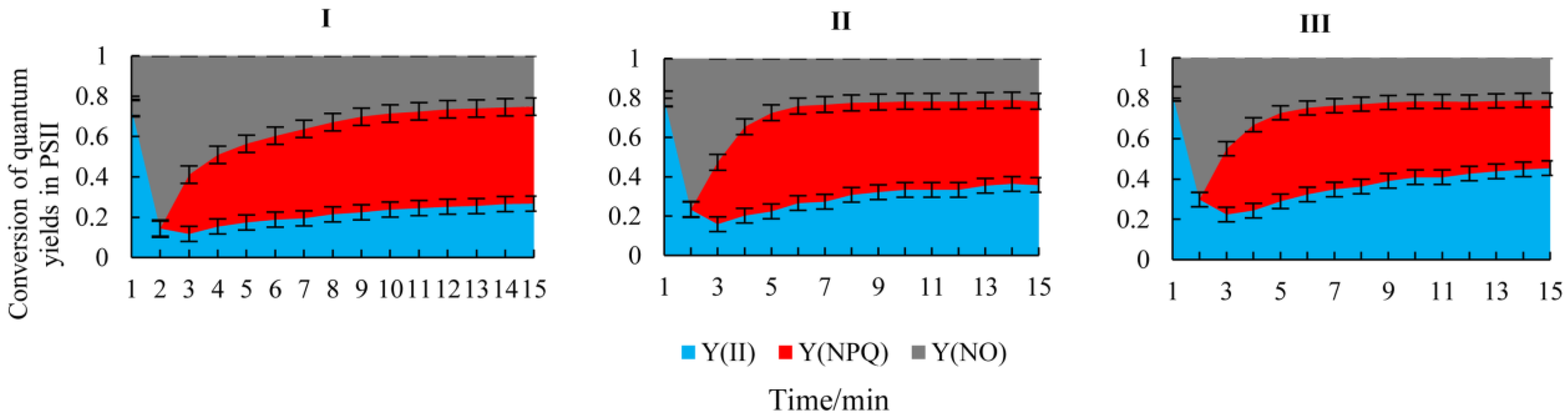 Plants 14 00282 g003 Plants 14 00282 g003