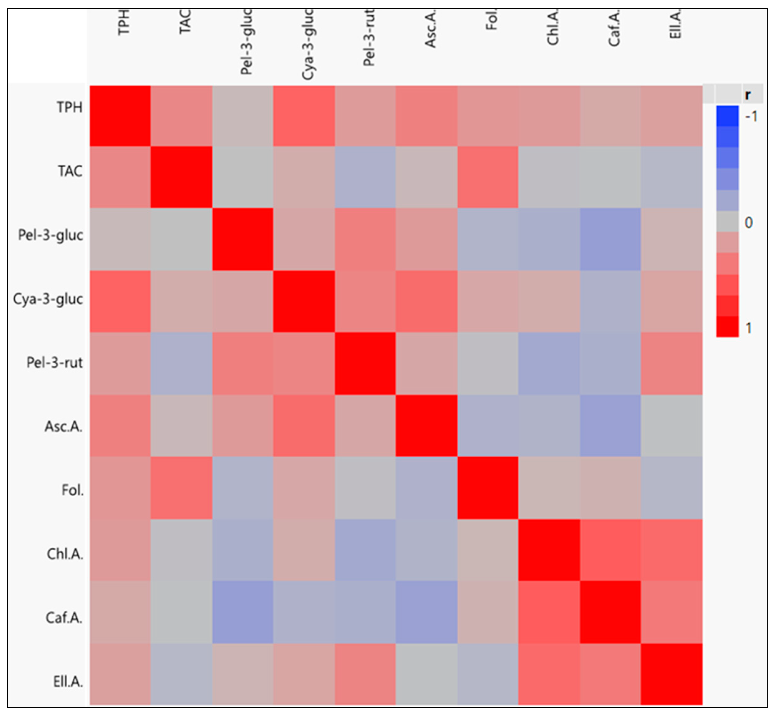 Plants 14 00286 g002