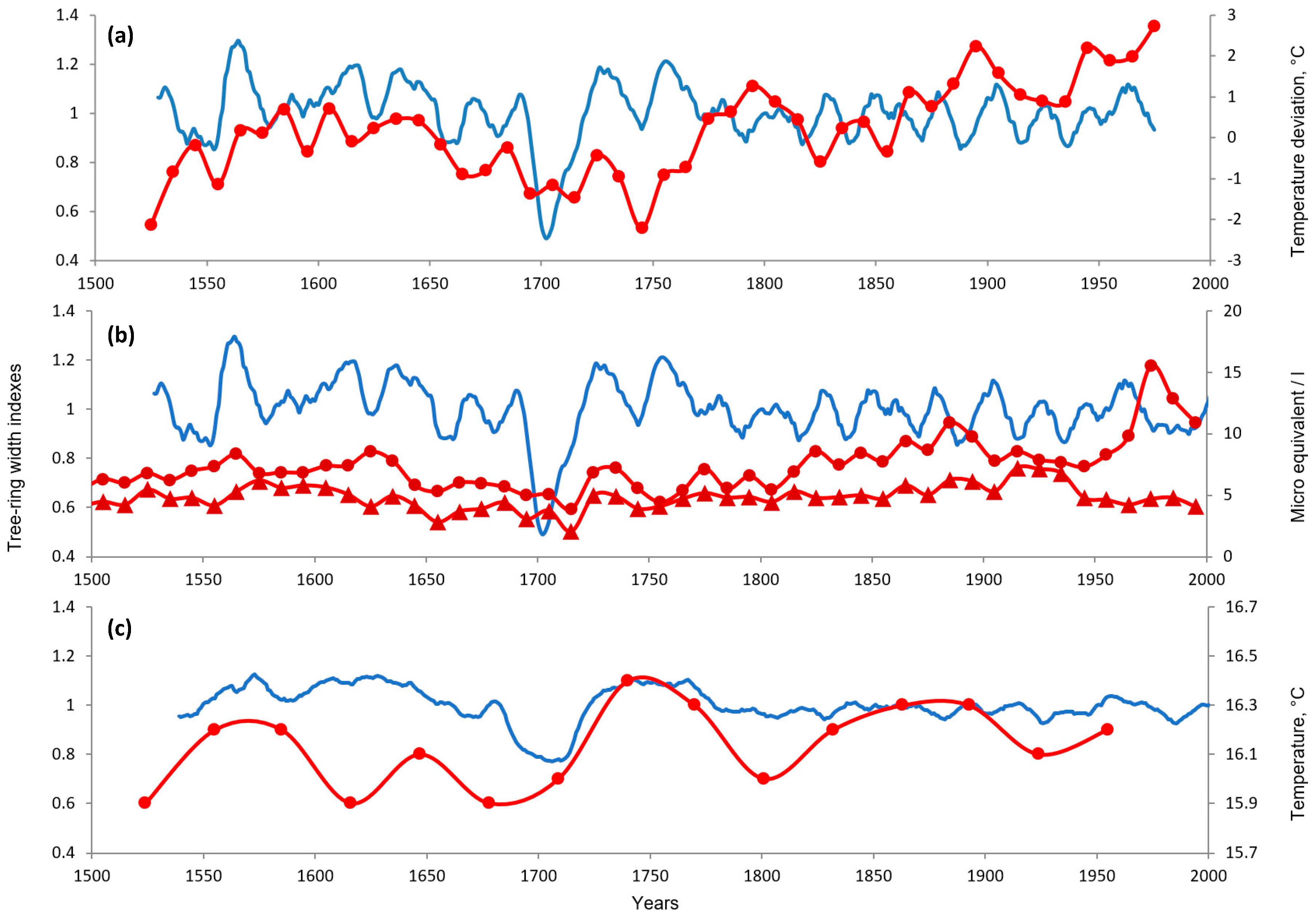 Plants 14 00287 g004