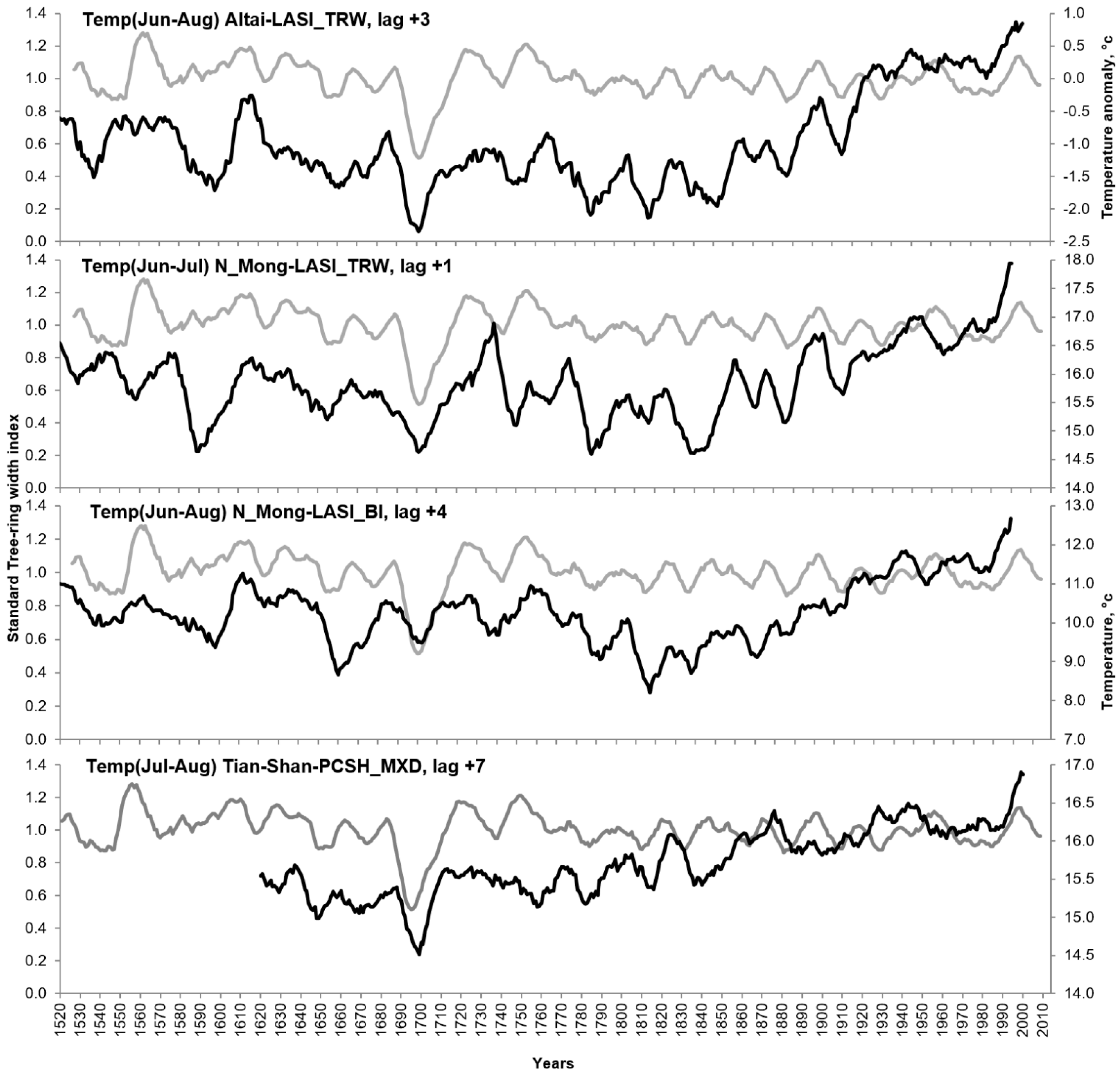 Plants 14 00287 g0a2