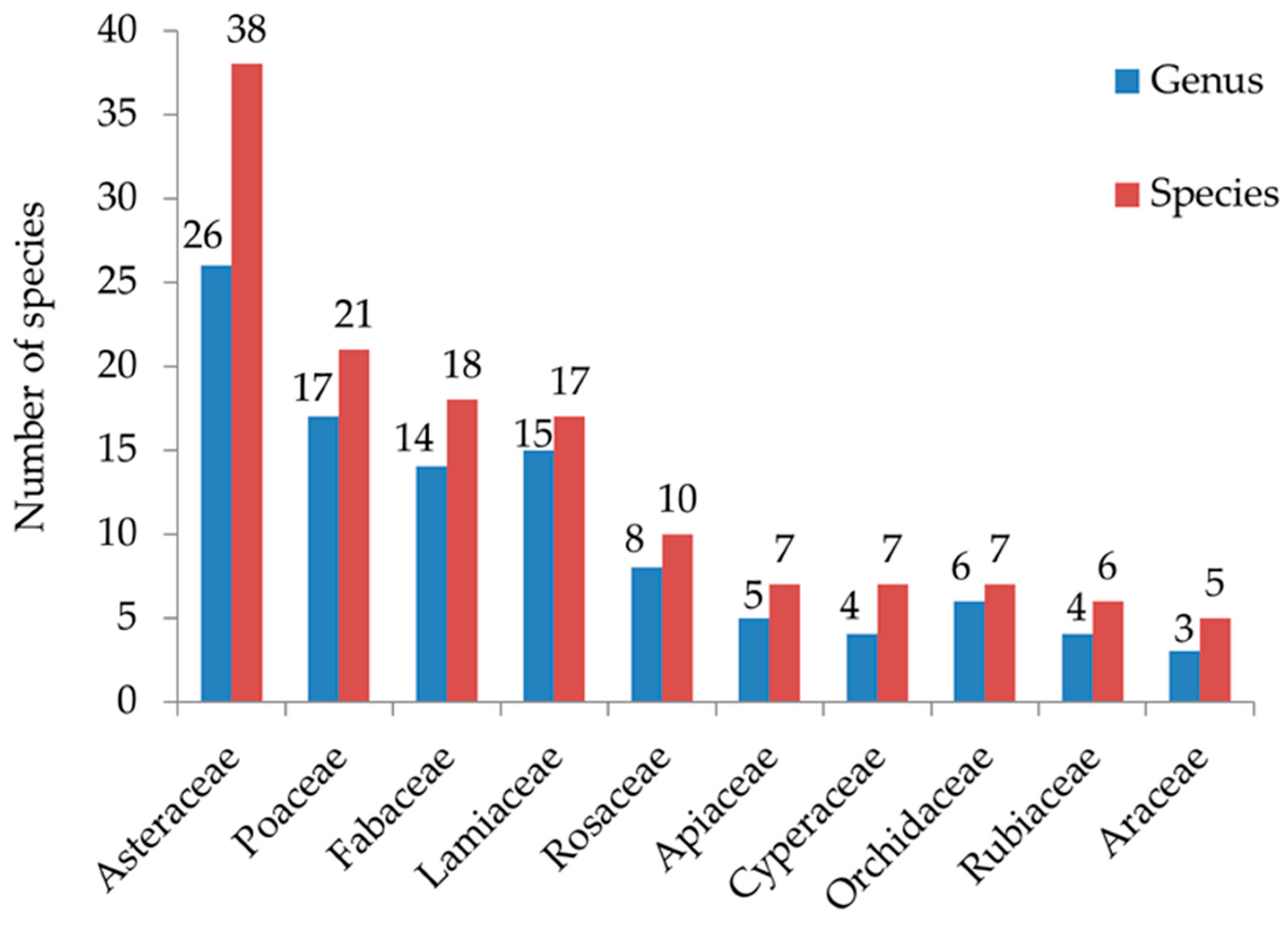 Plants 14 00291 g001 Plants 14 00291 g001