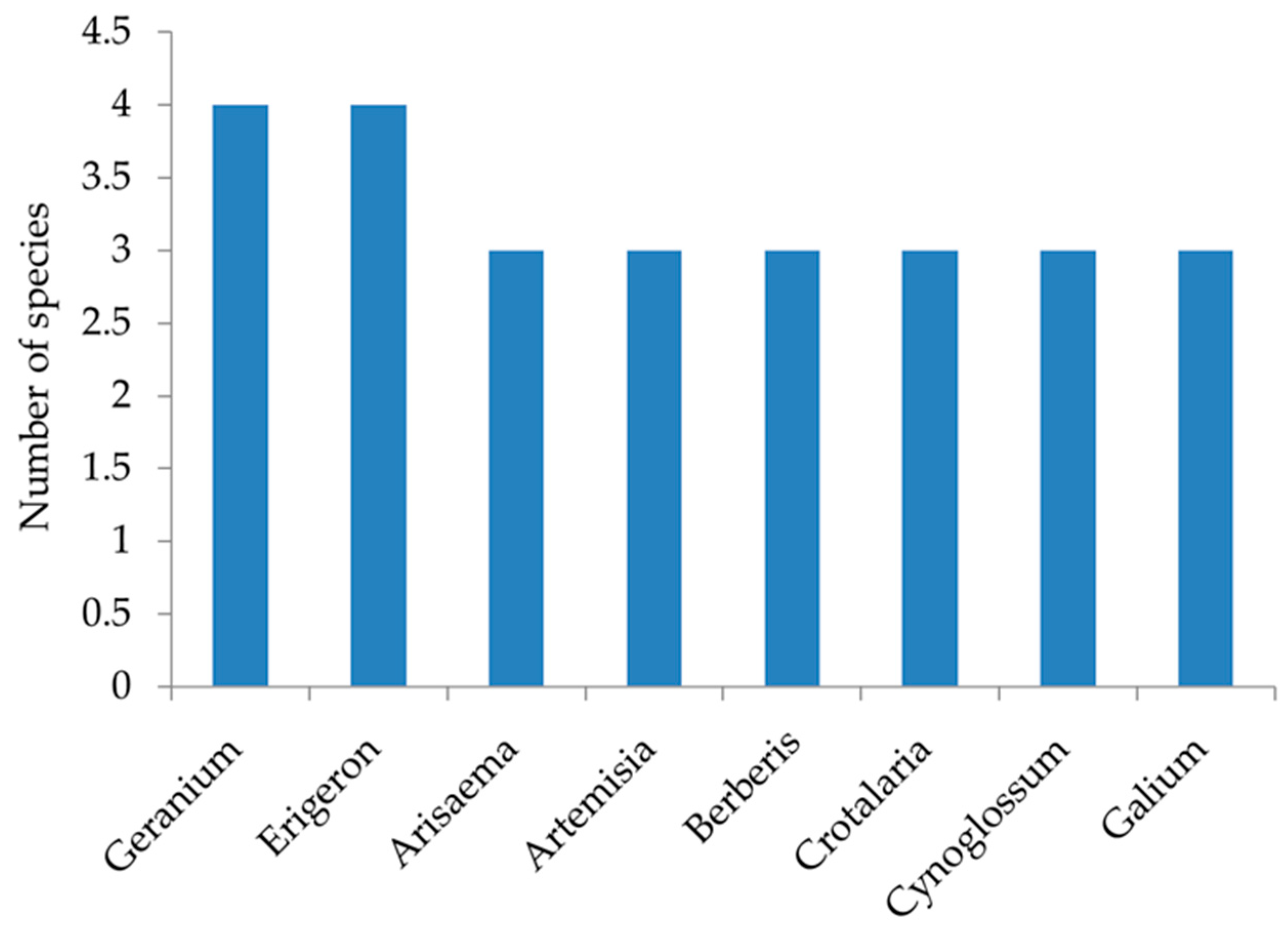 Plants 14 00291 g002 Plants 14 00291 g002