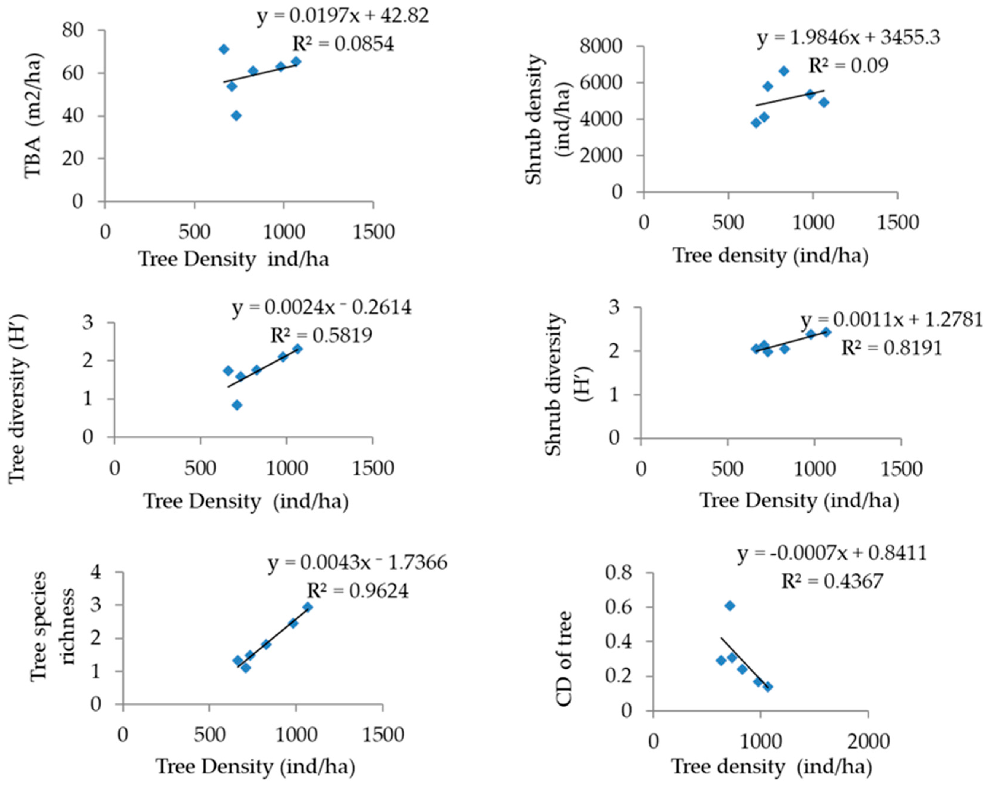 Plants 14 00291 g004 Plants 14 00291 g004
