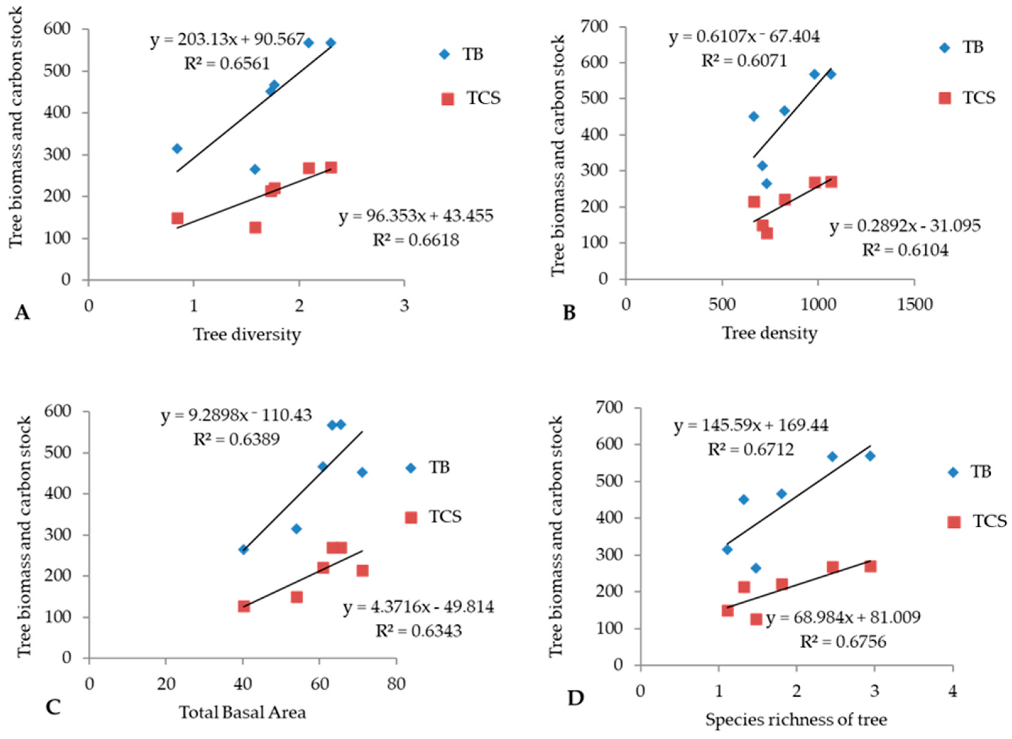 Plants 14 00291 g005 Plants 14 00291 g005