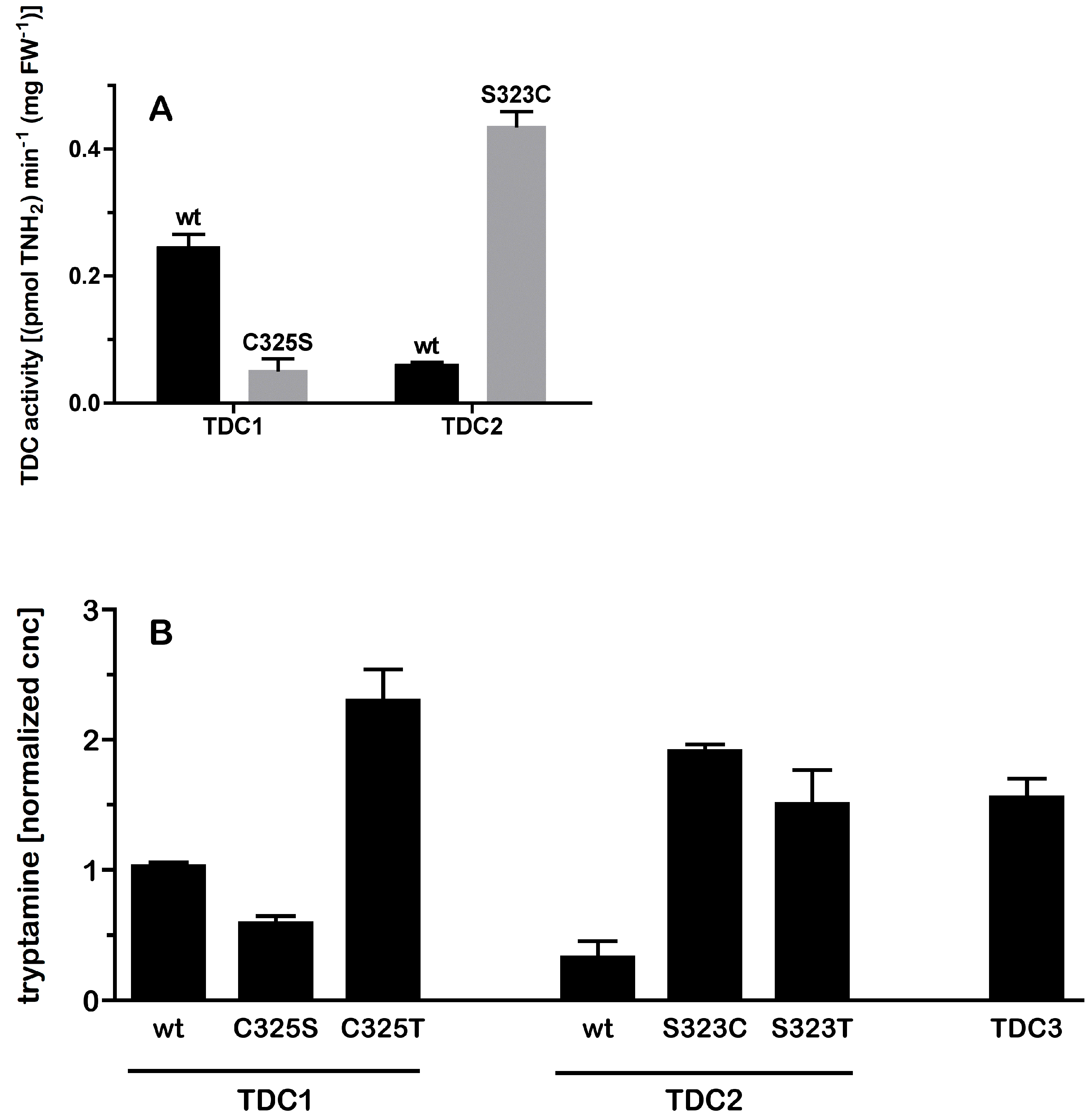 Plants 14 00292 g003