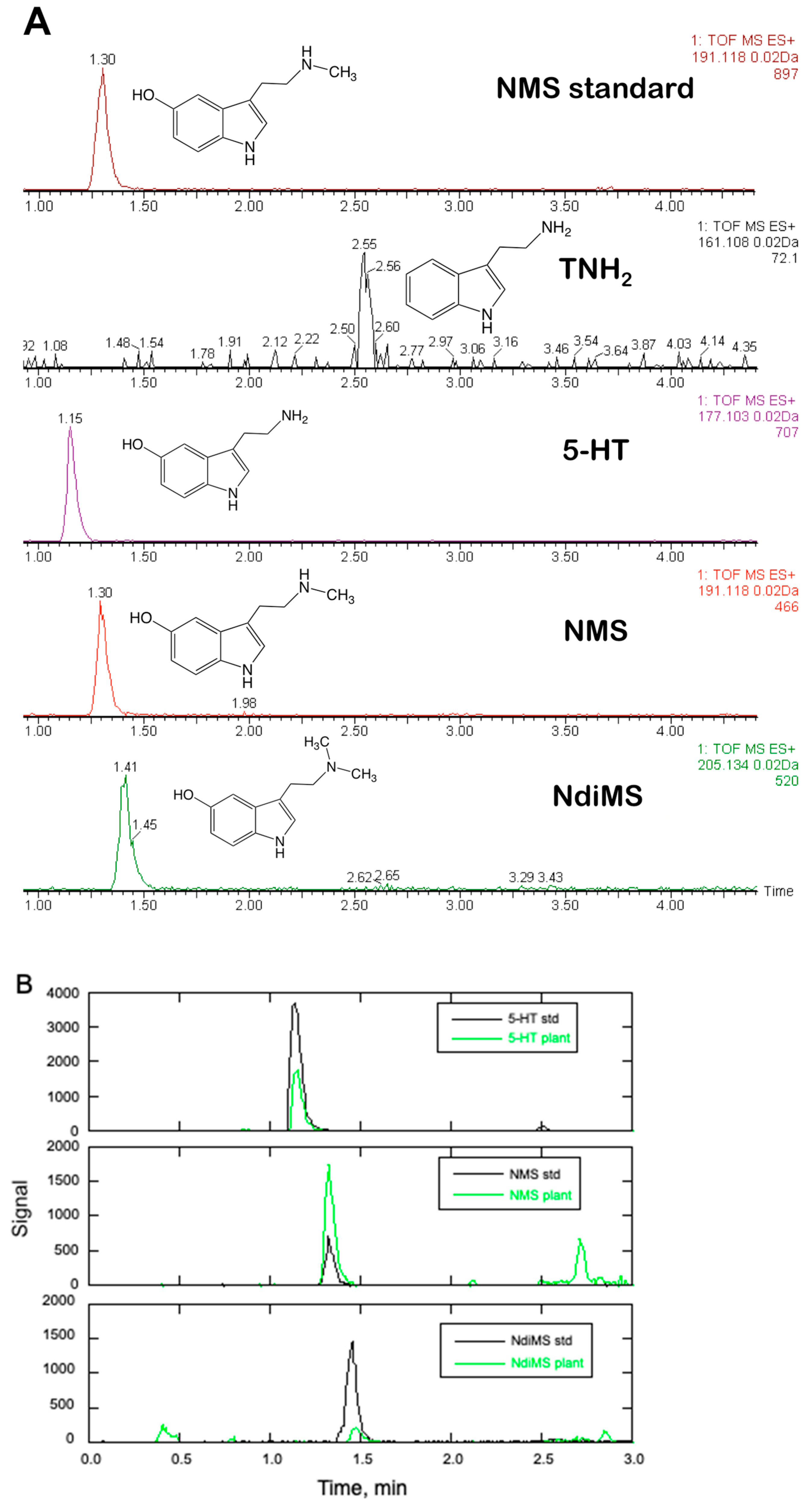 Plants 14 00292 g005