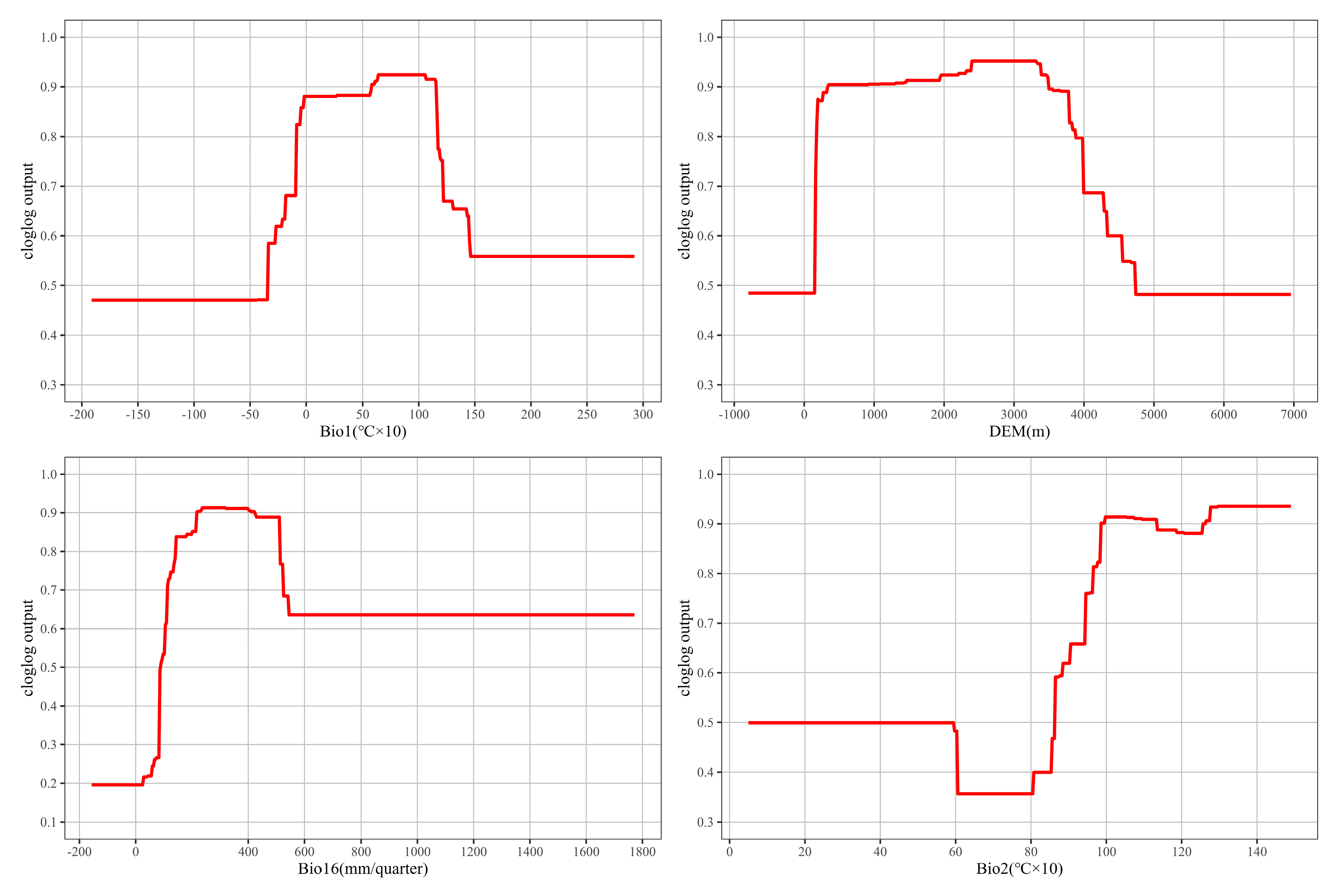 Plants 14 00293 g004