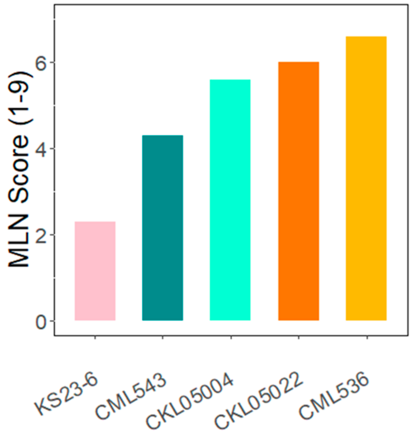 Plants 14 00295 g001