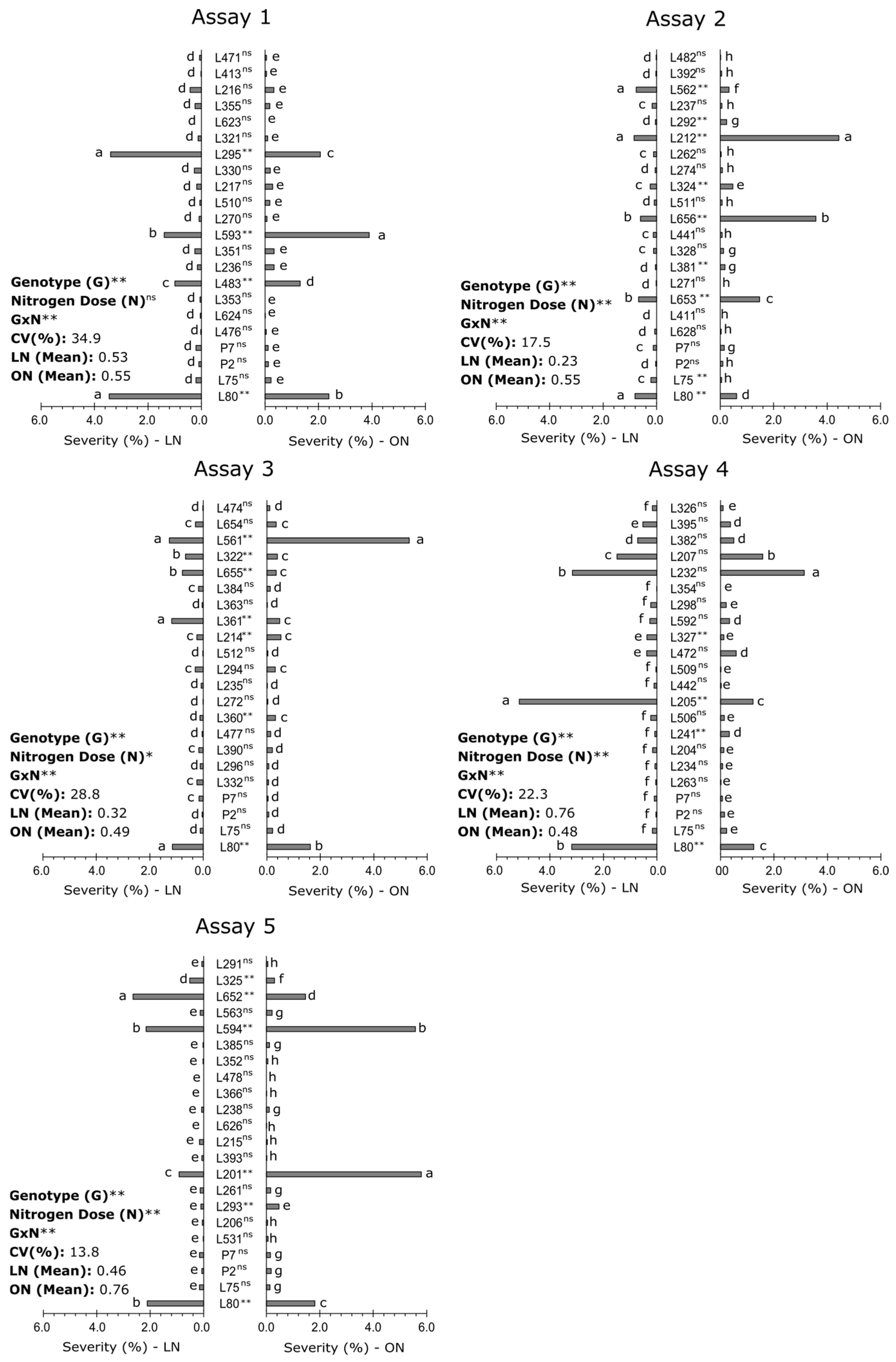 Plants 14 00302 g001