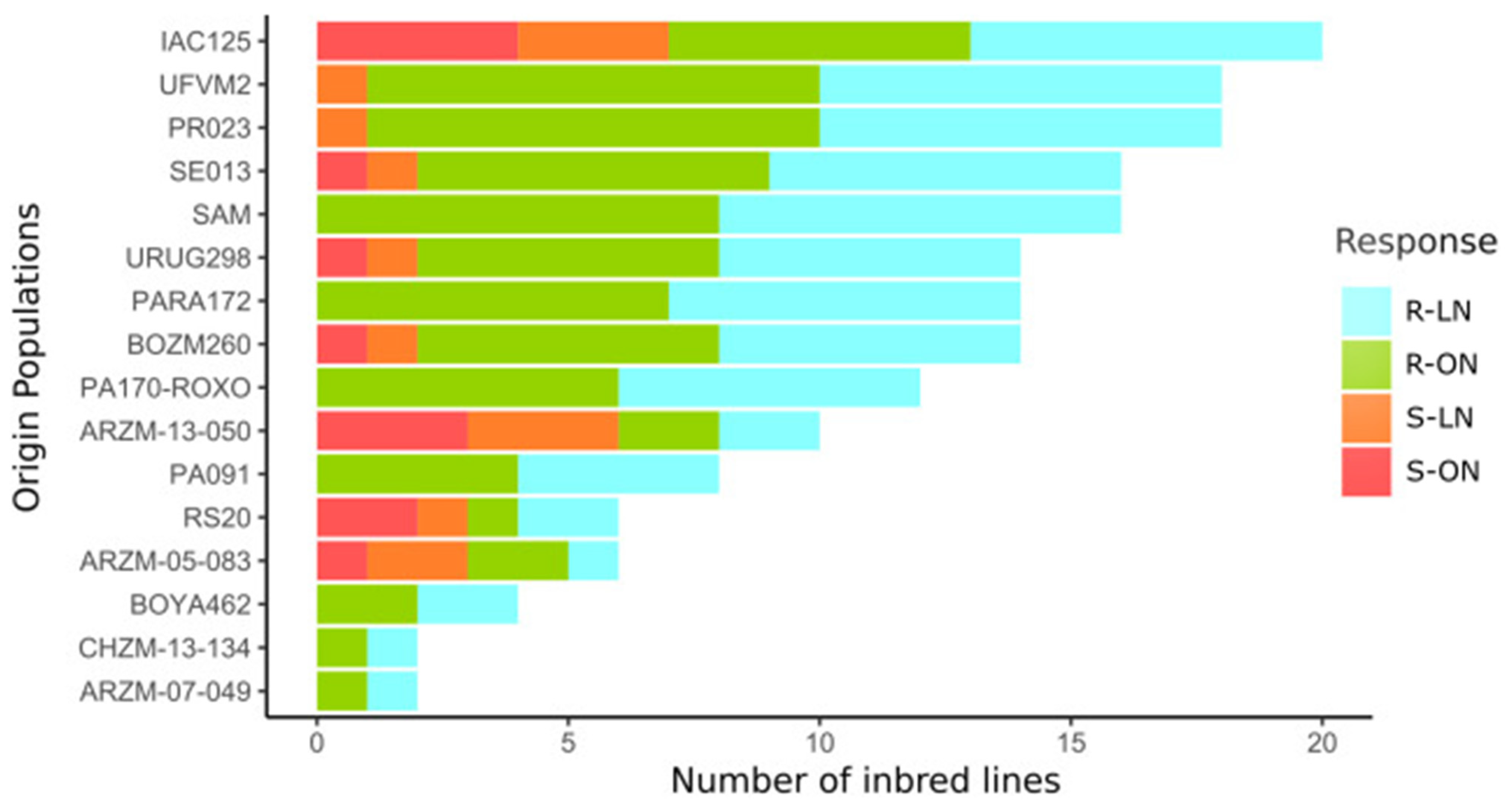 Plants 14 00302 g002