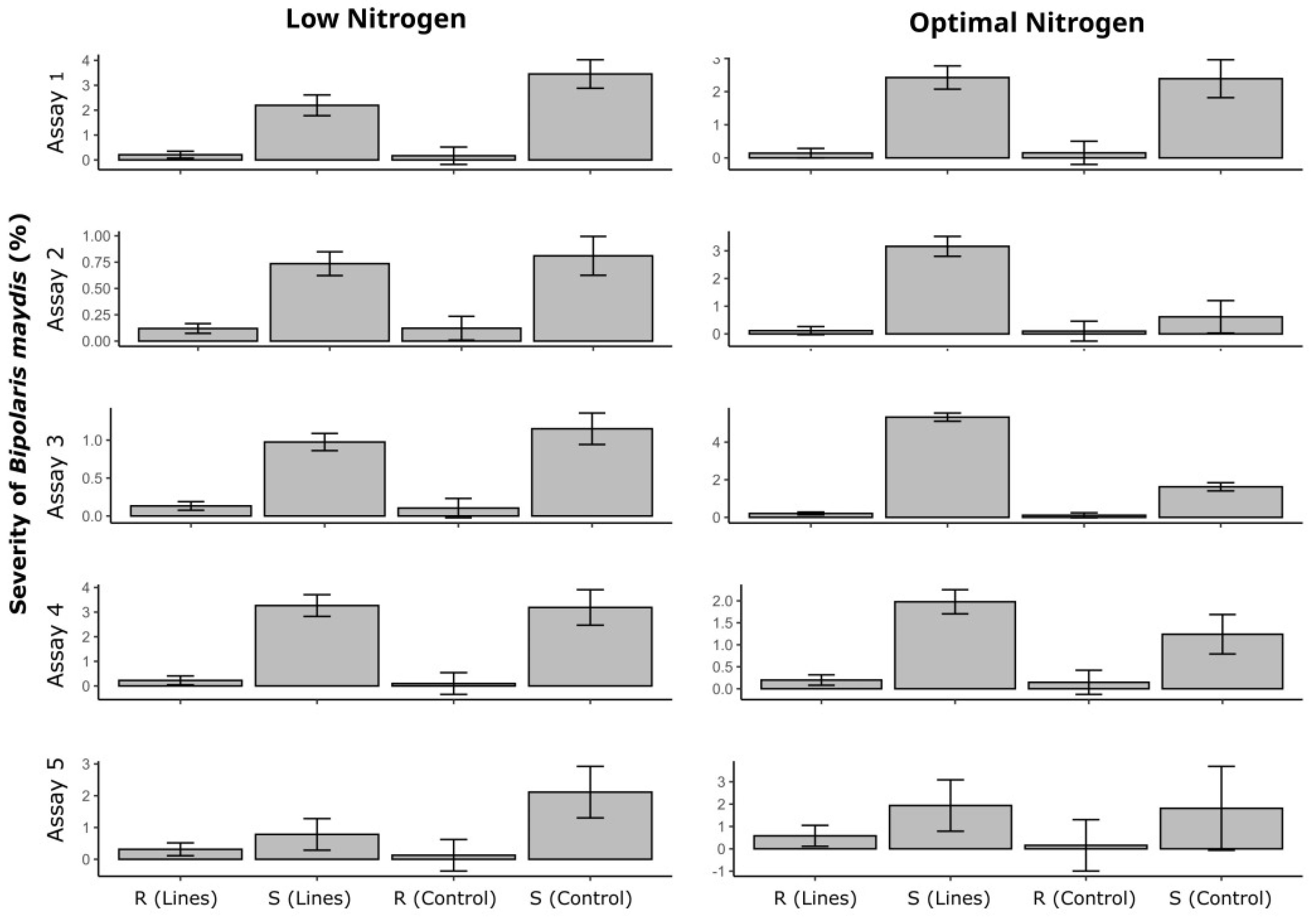 Plants 14 00302 g003