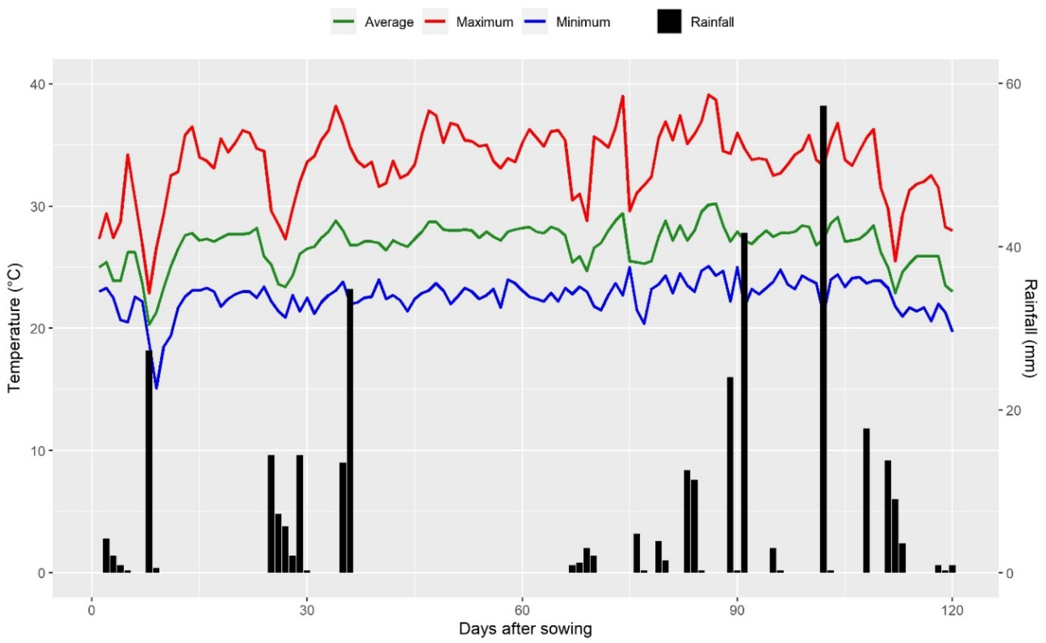 Plants 14 00302 g005