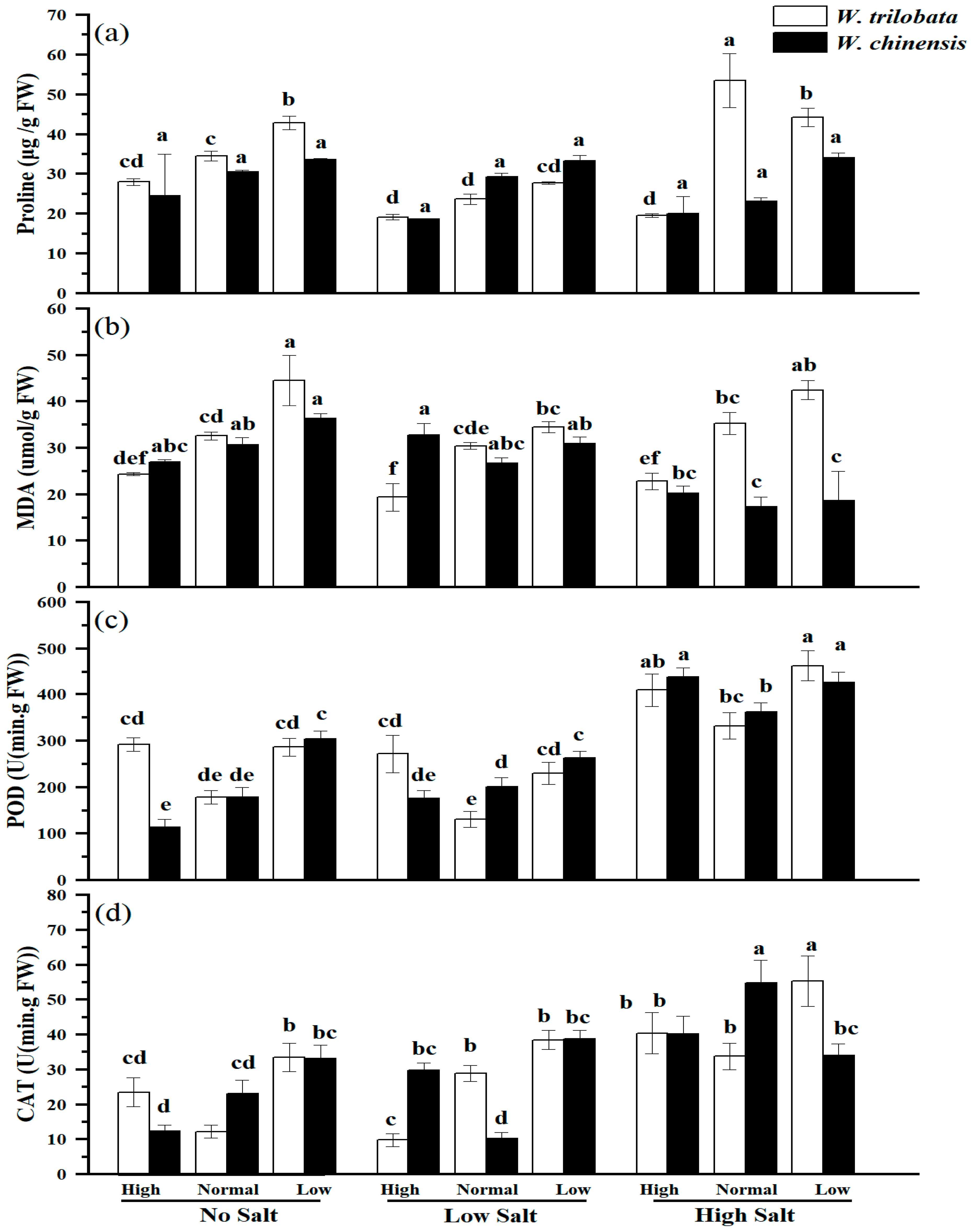 Plants 14 00303 g003