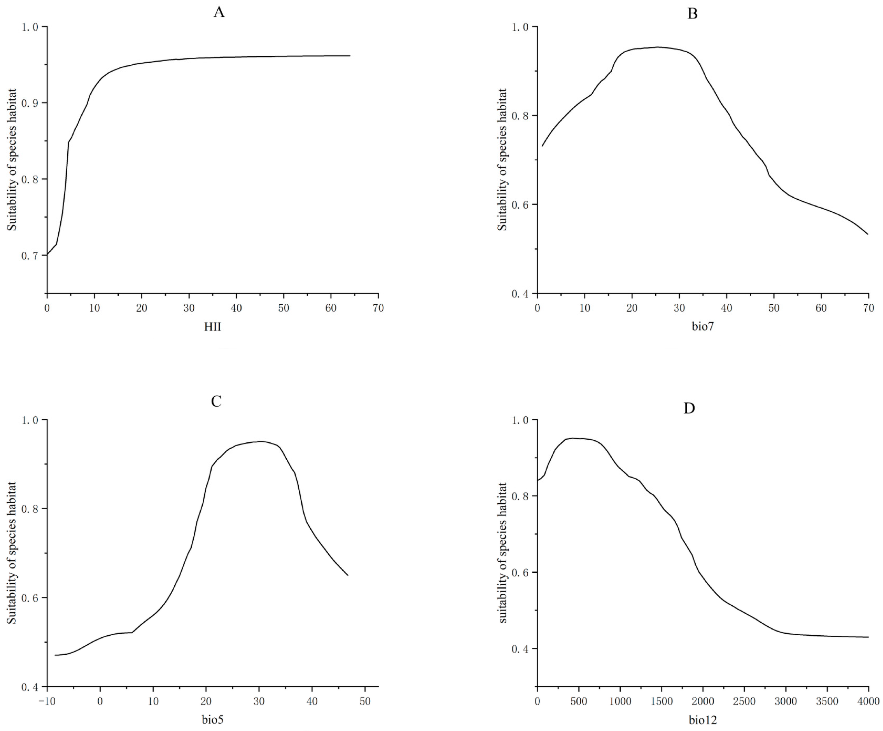 Plants 14 00306 g005 Plants 14 00306 g005