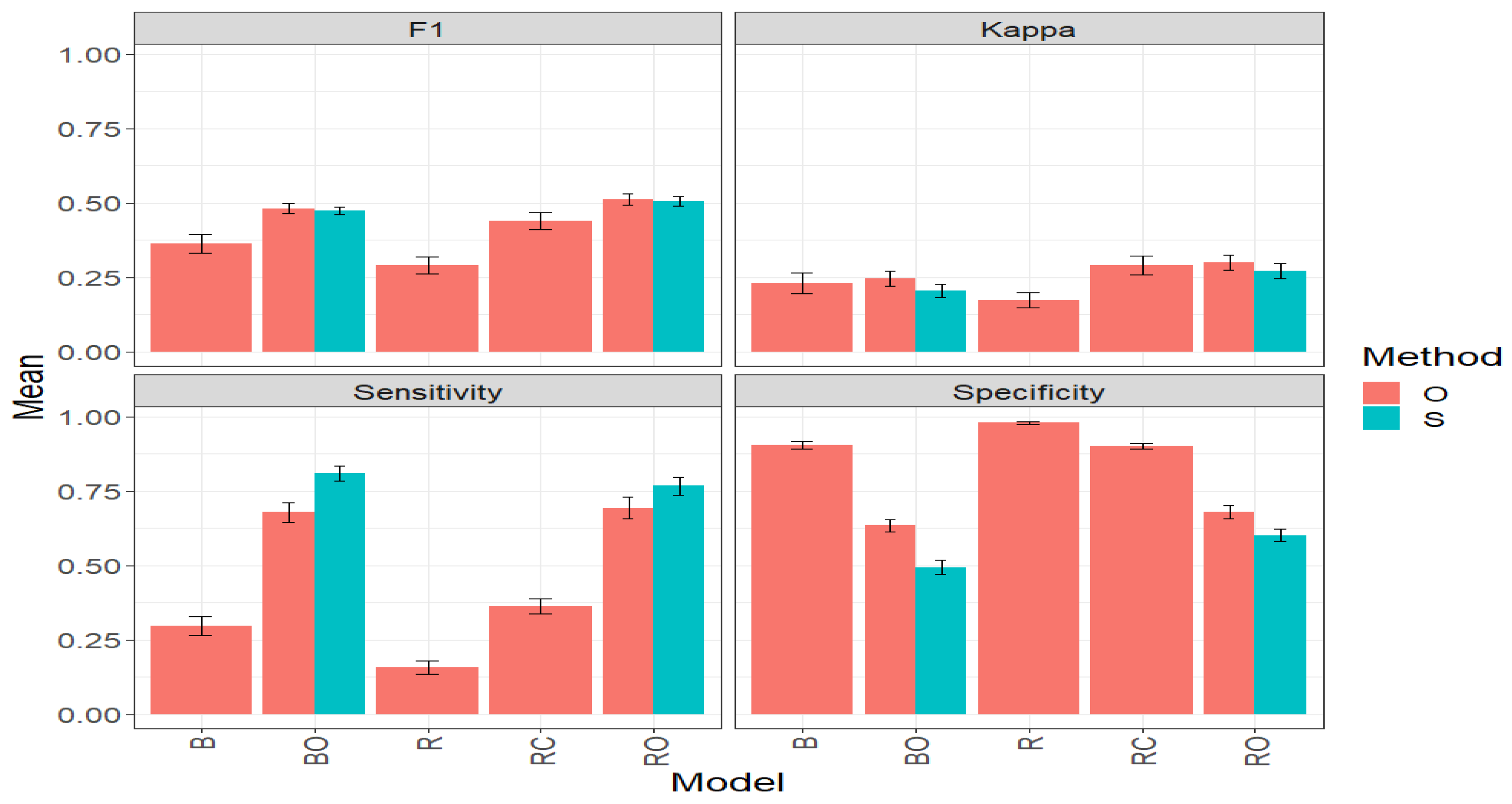 Plants 14 00308 g003