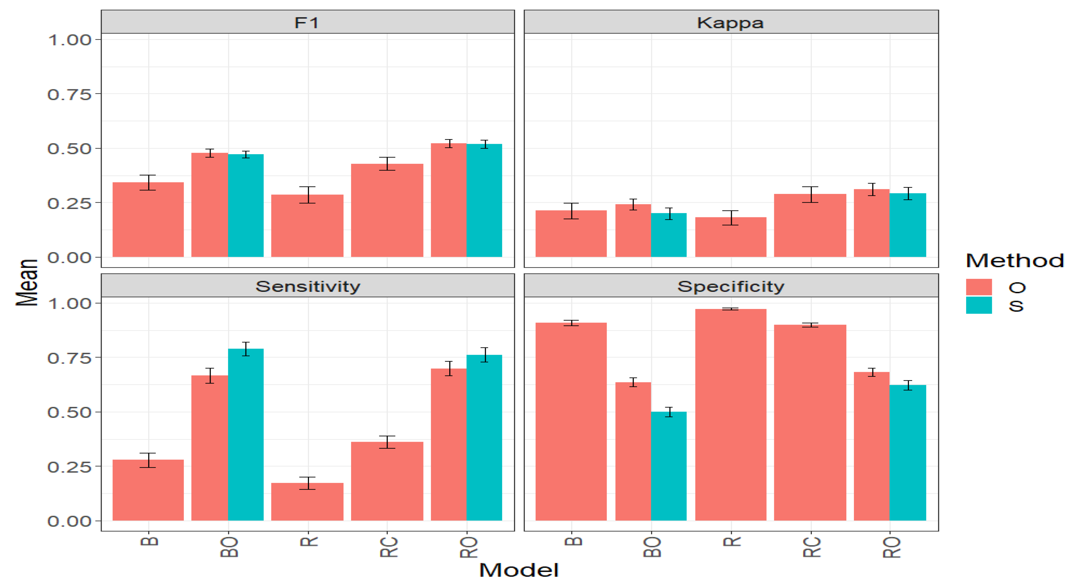 Plants 14 00308 g005