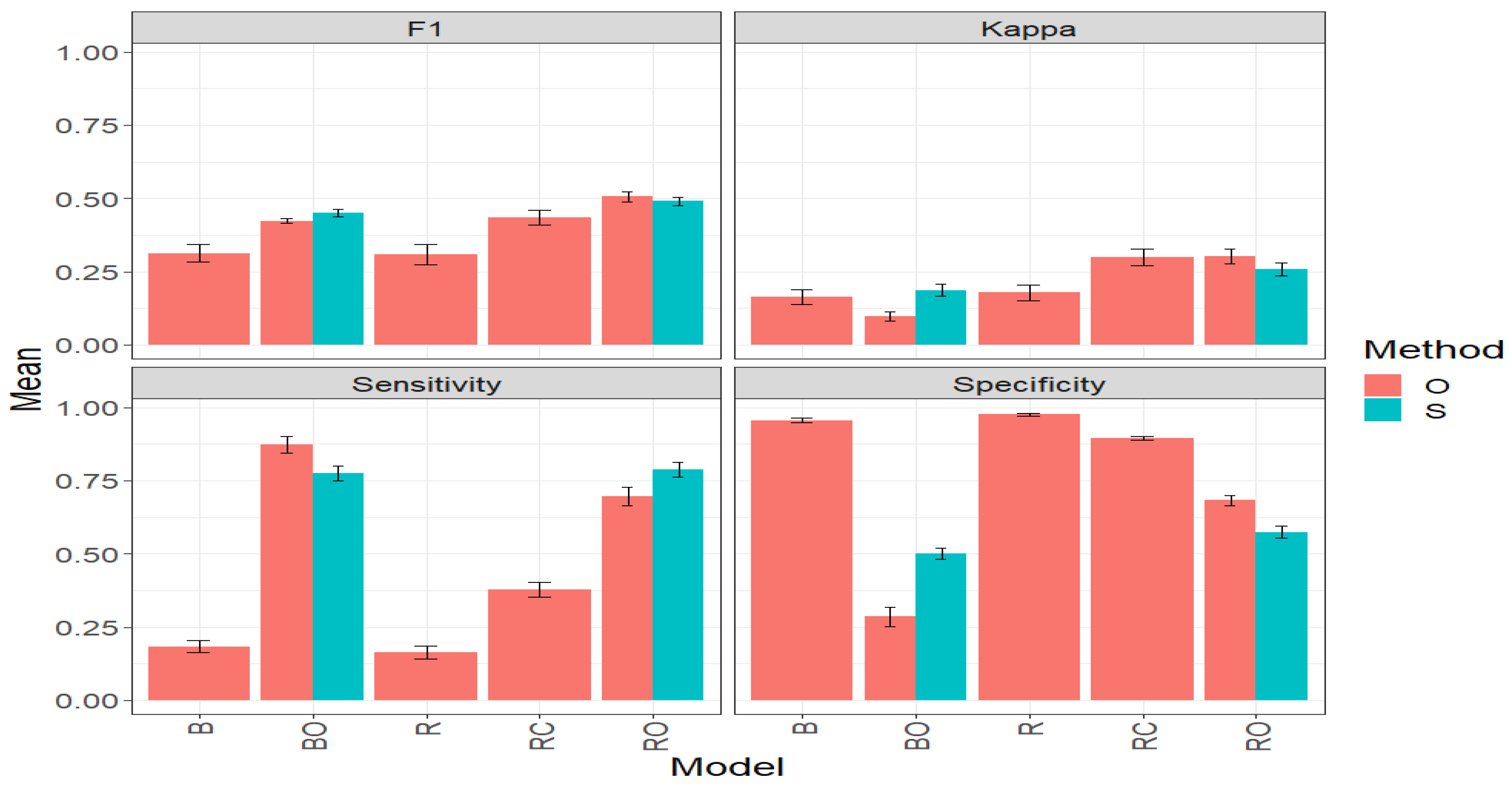 Plants 14 00308 g006