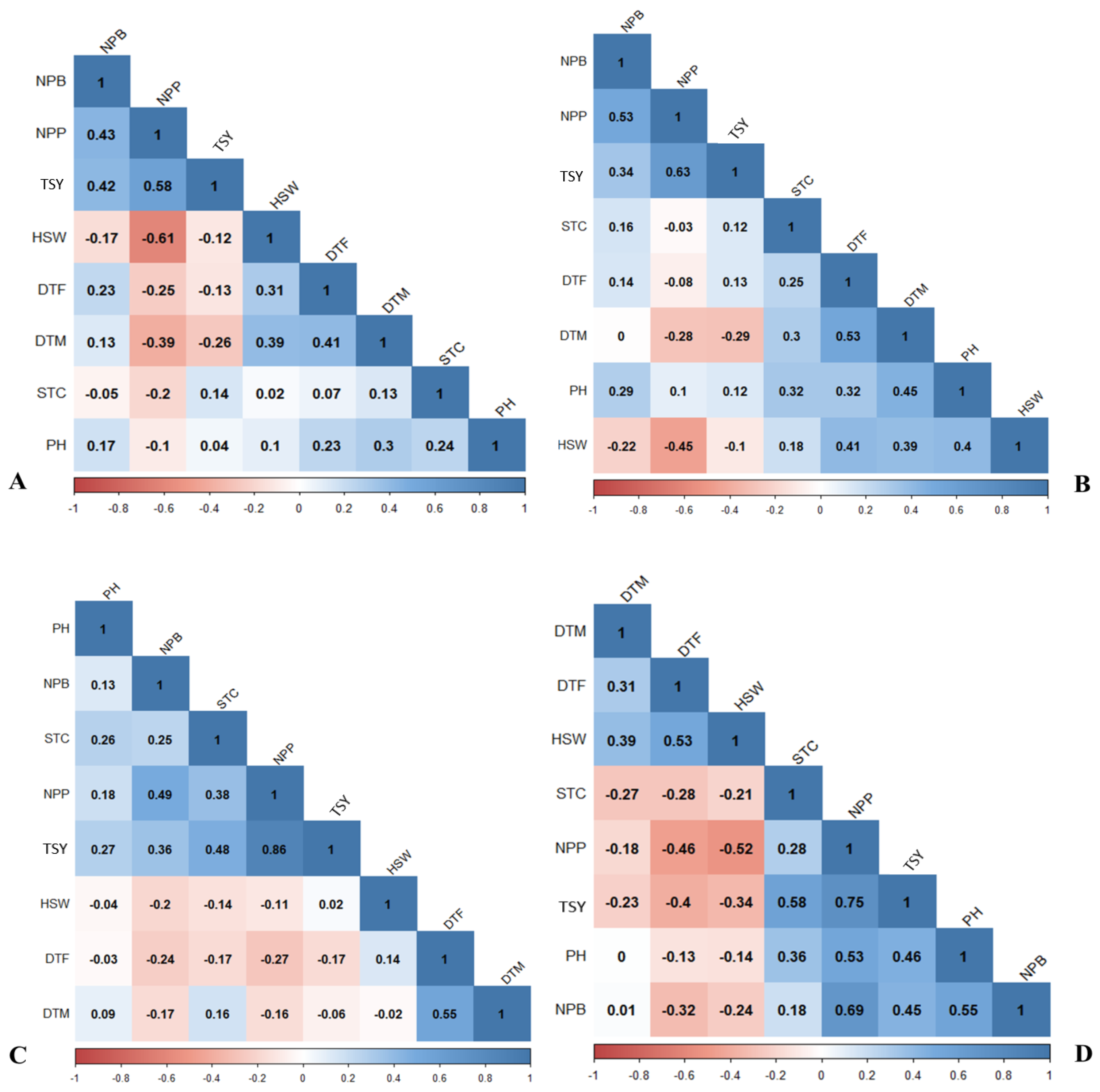 Plants 14 00311 g002