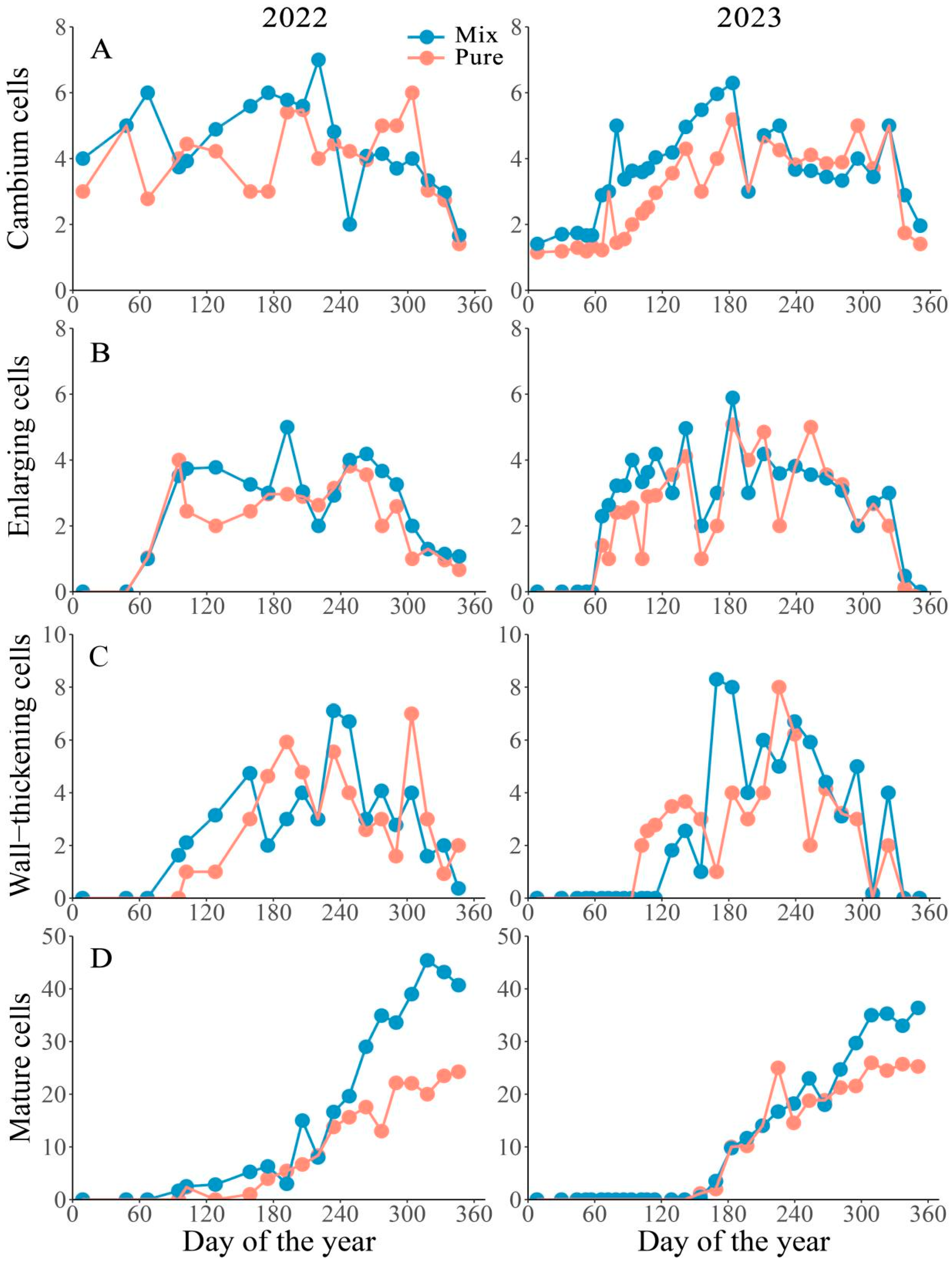 Plants 14 00313 g001