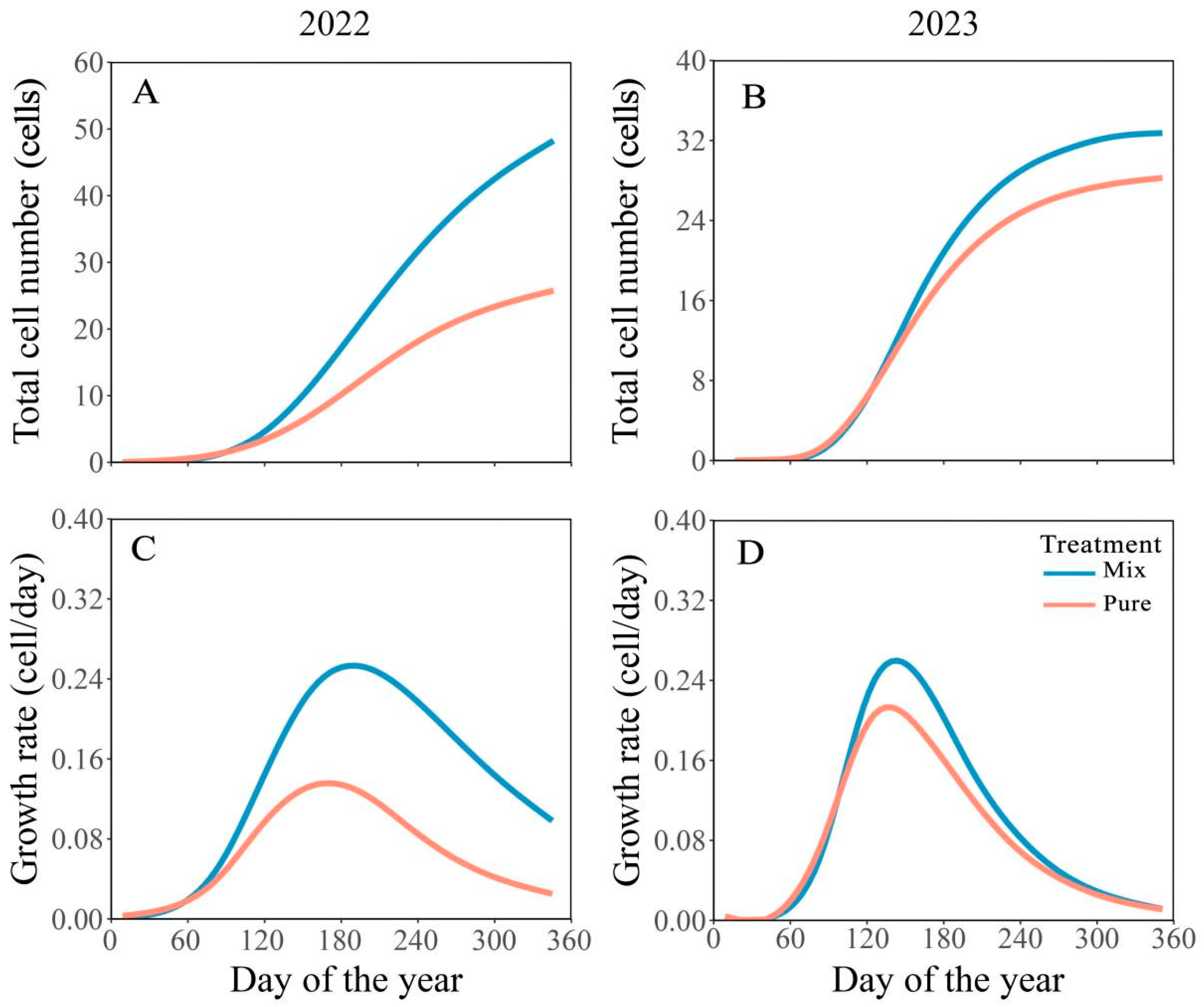 Plants 14 00313 g002