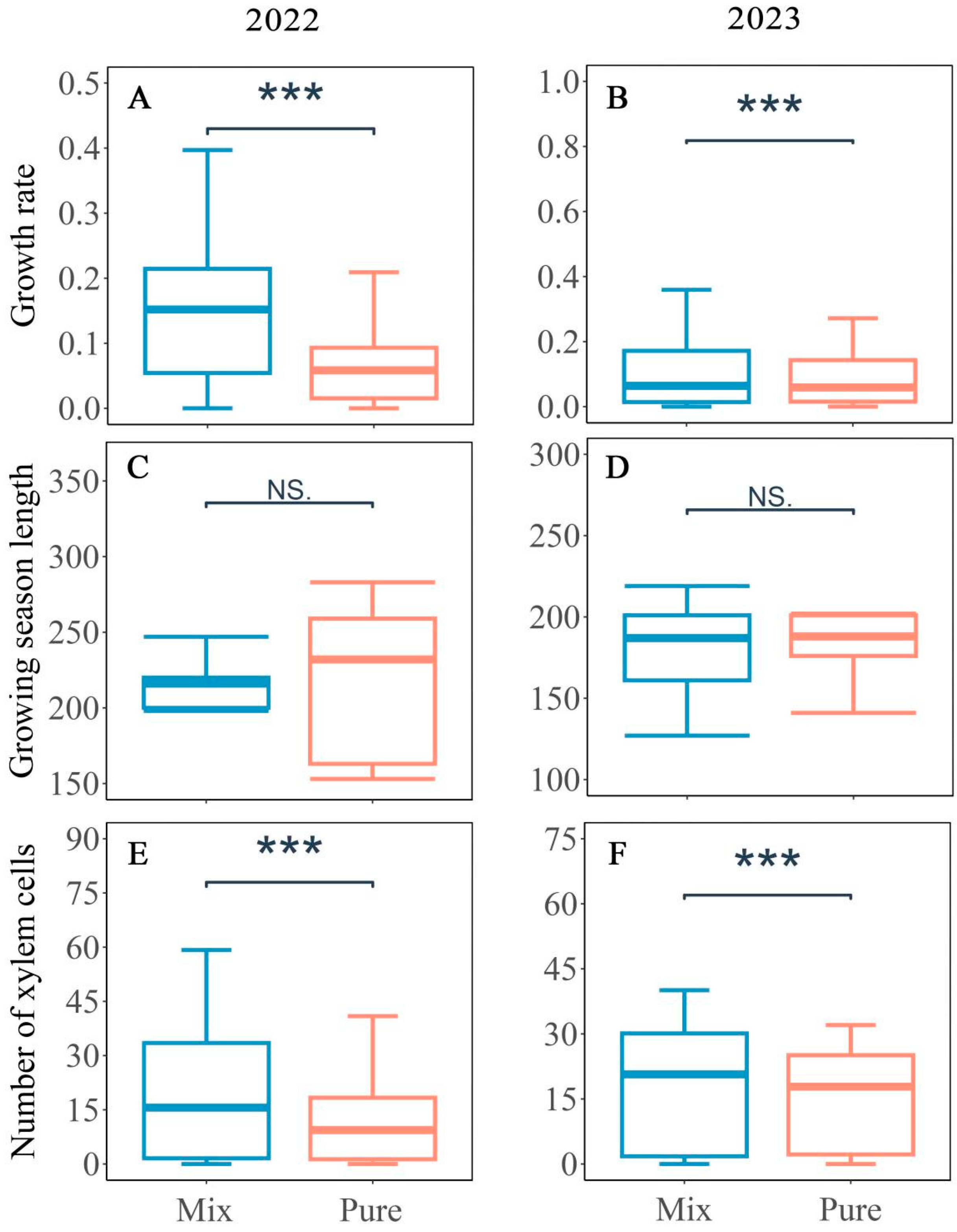Plants 14 00313 g003