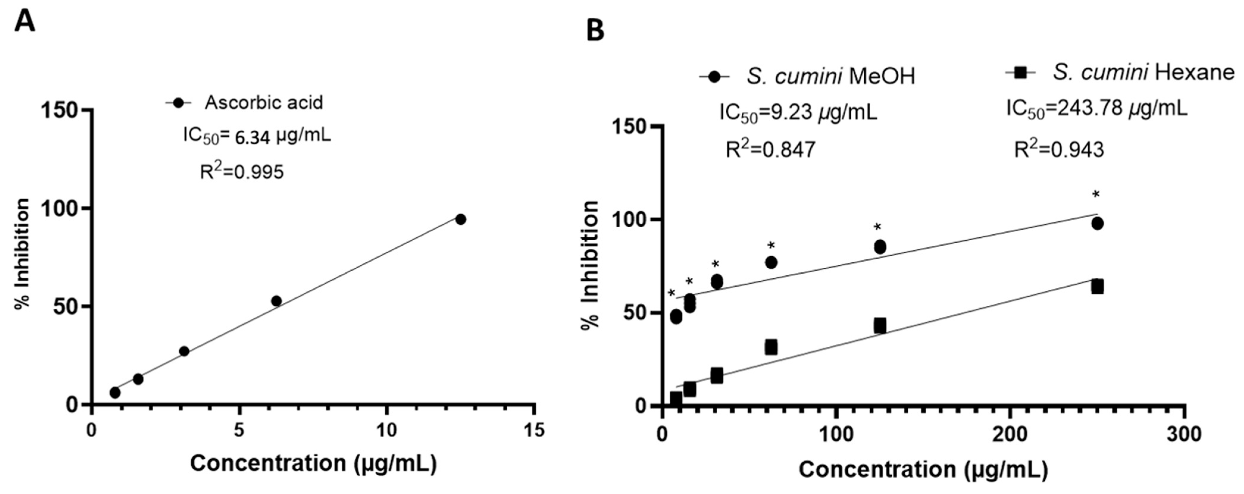 Plants 14 00316 g002