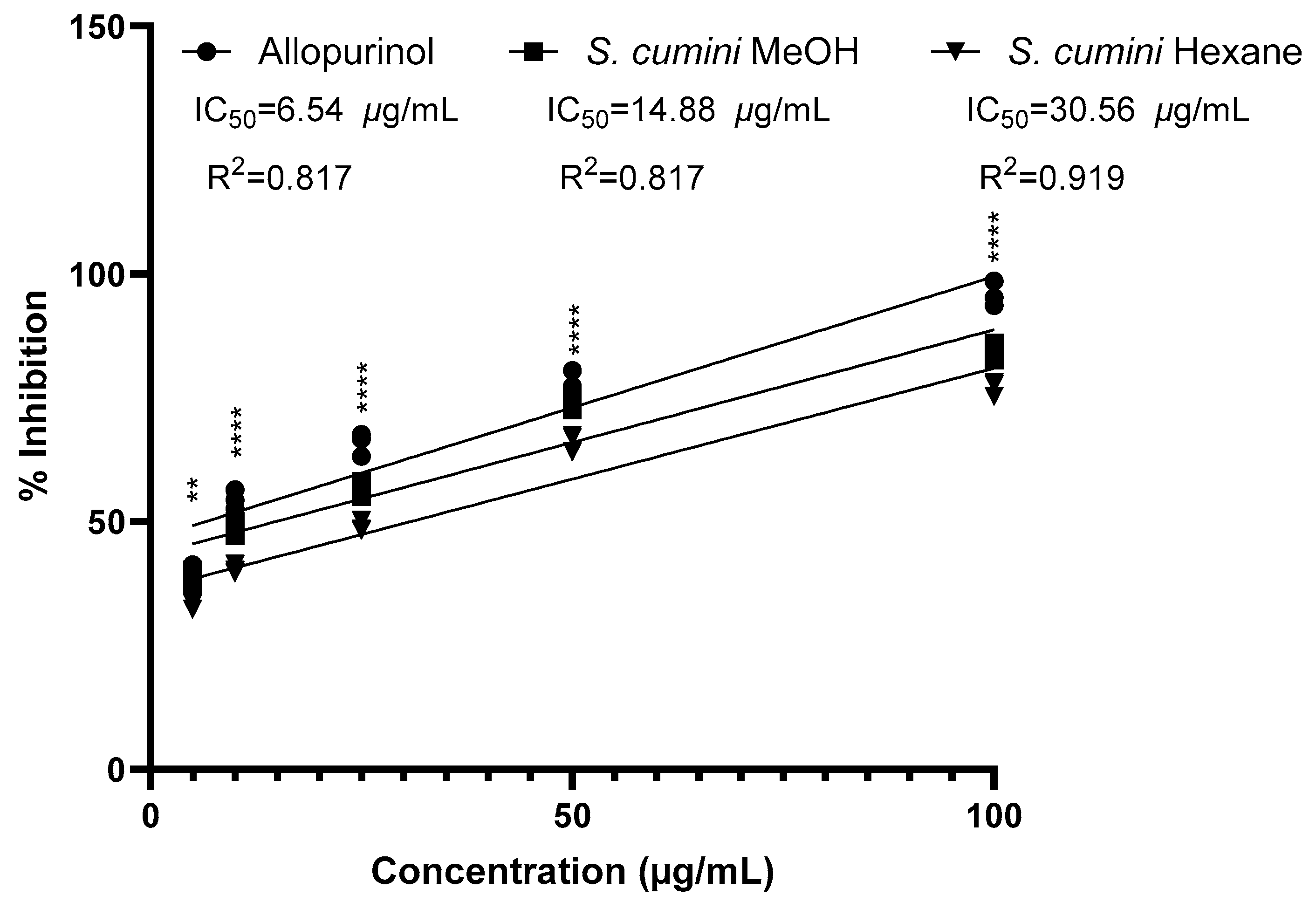 Plants 14 00316 g003