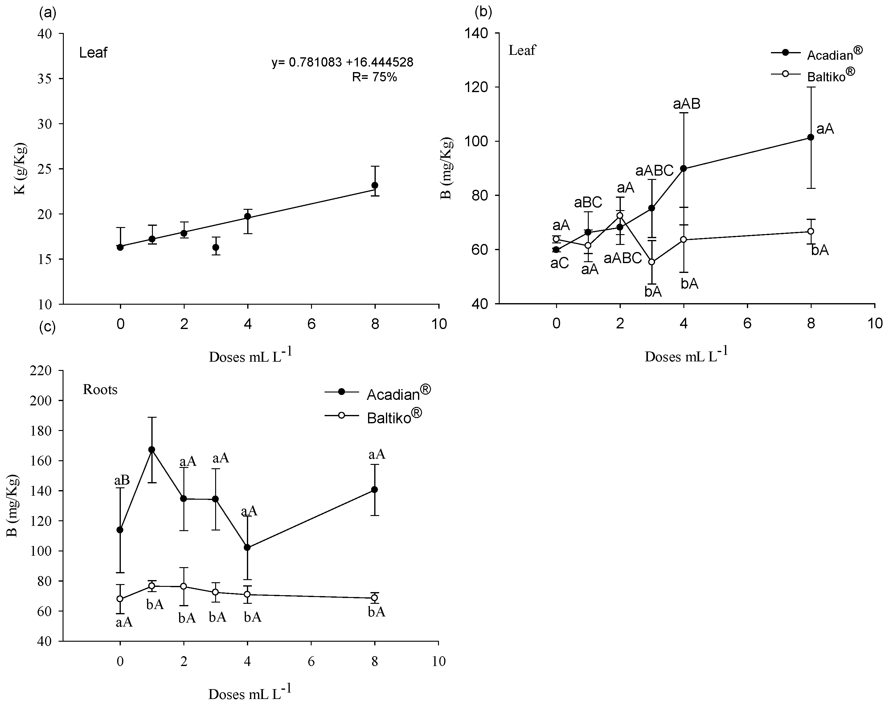 Plants 14 00317 g002