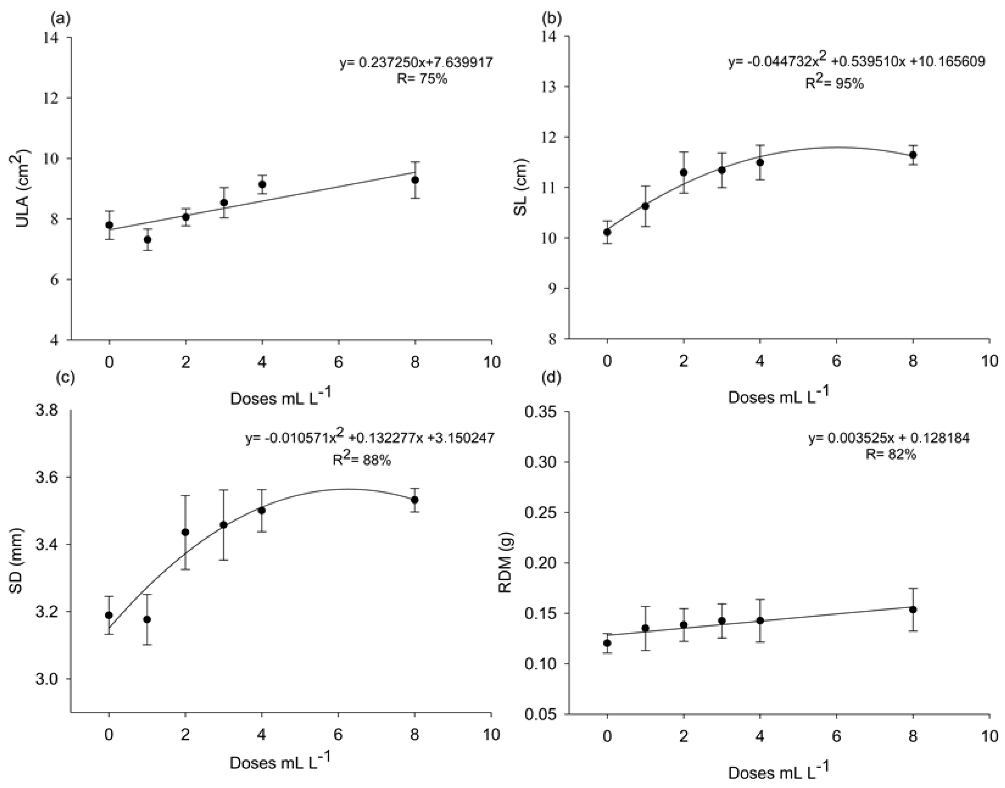 Plants 14 00317 g005