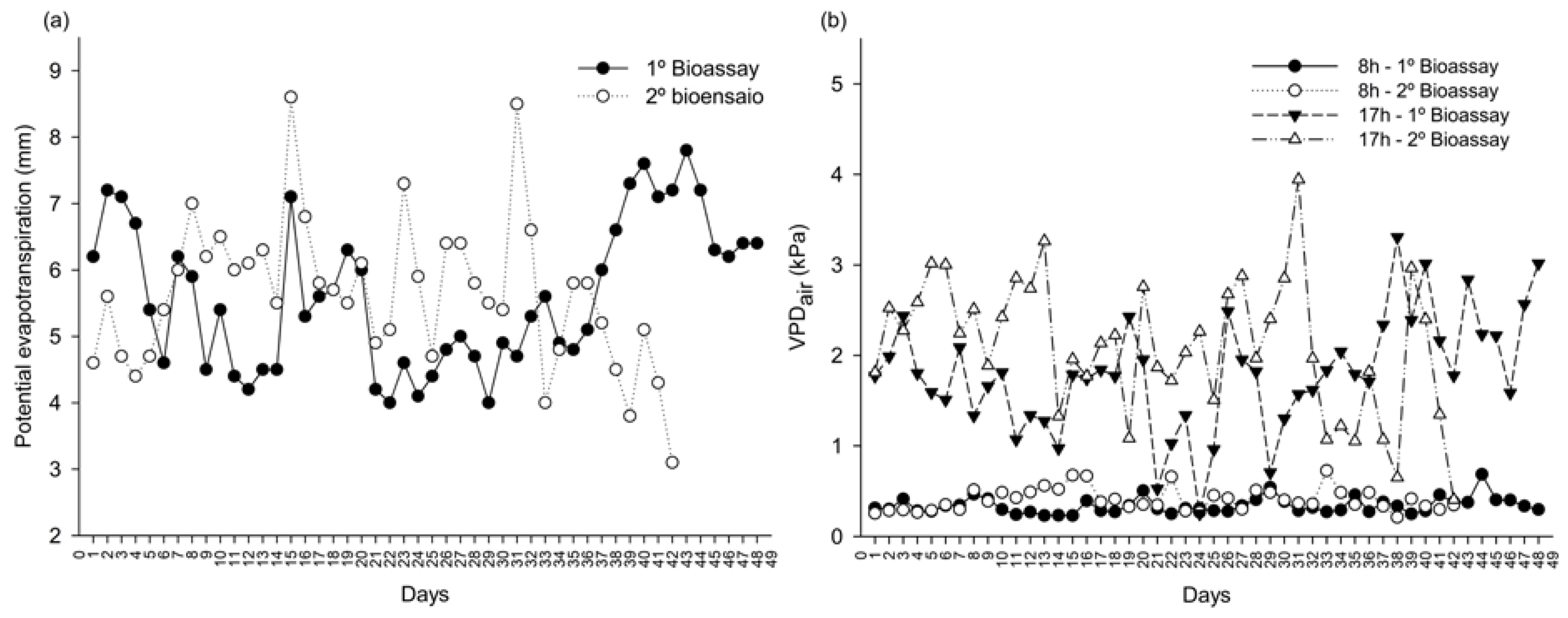 Plants 14 00317 g007