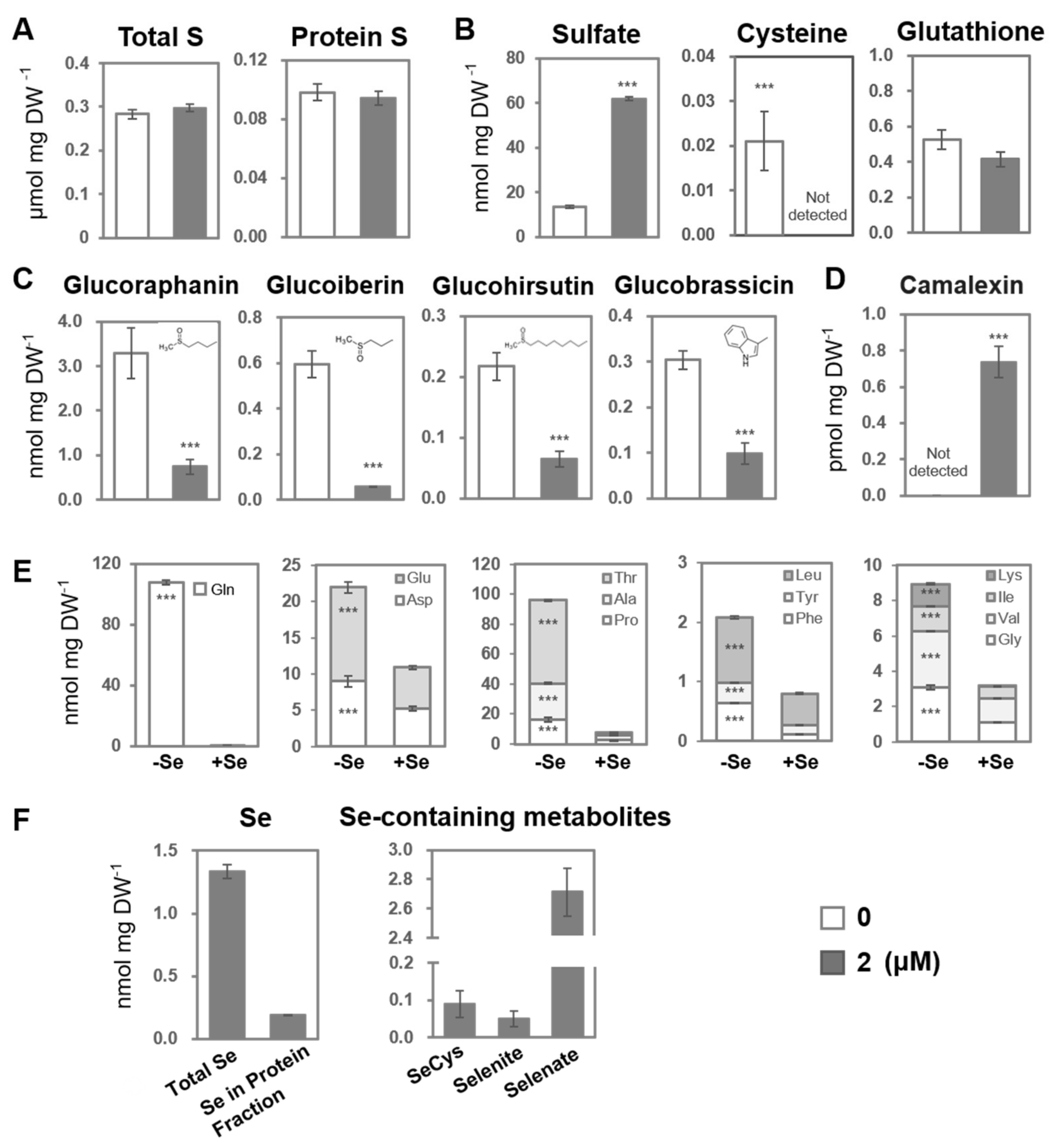 Plants 14 00322 g003 Plants 14 00322 g003