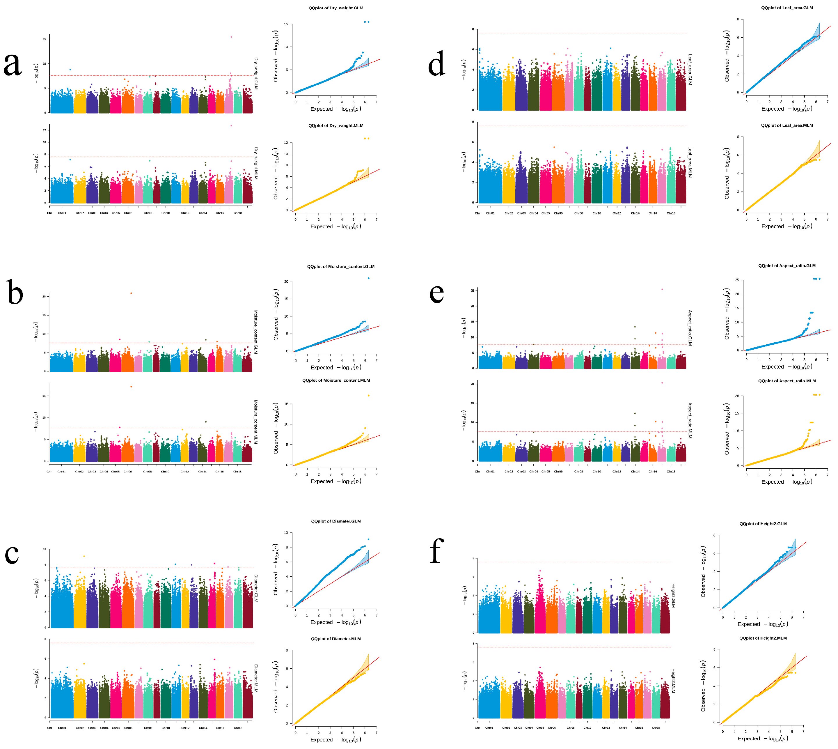 Plants 14 00330 g003