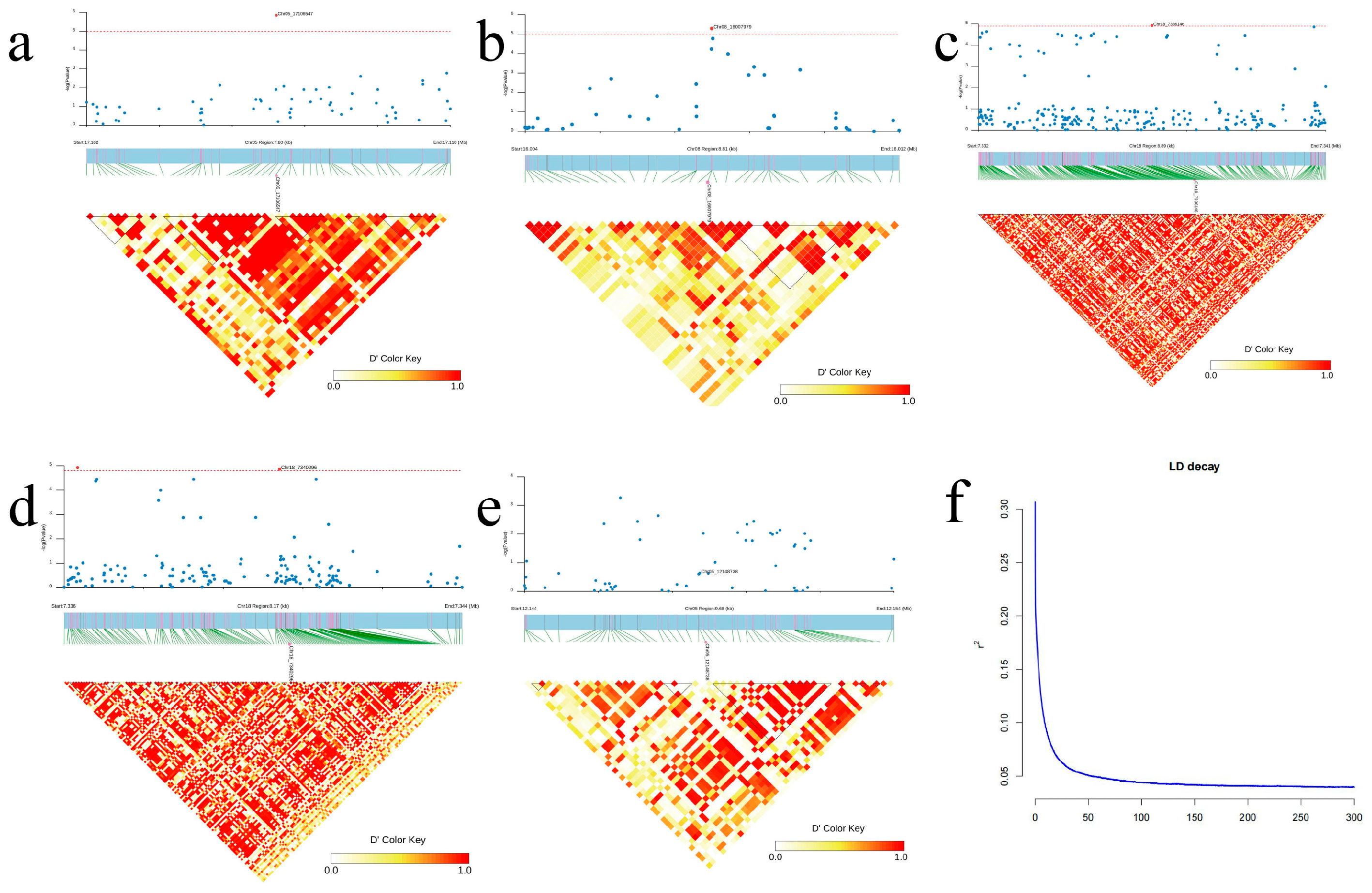 Plants 14 00330 g005