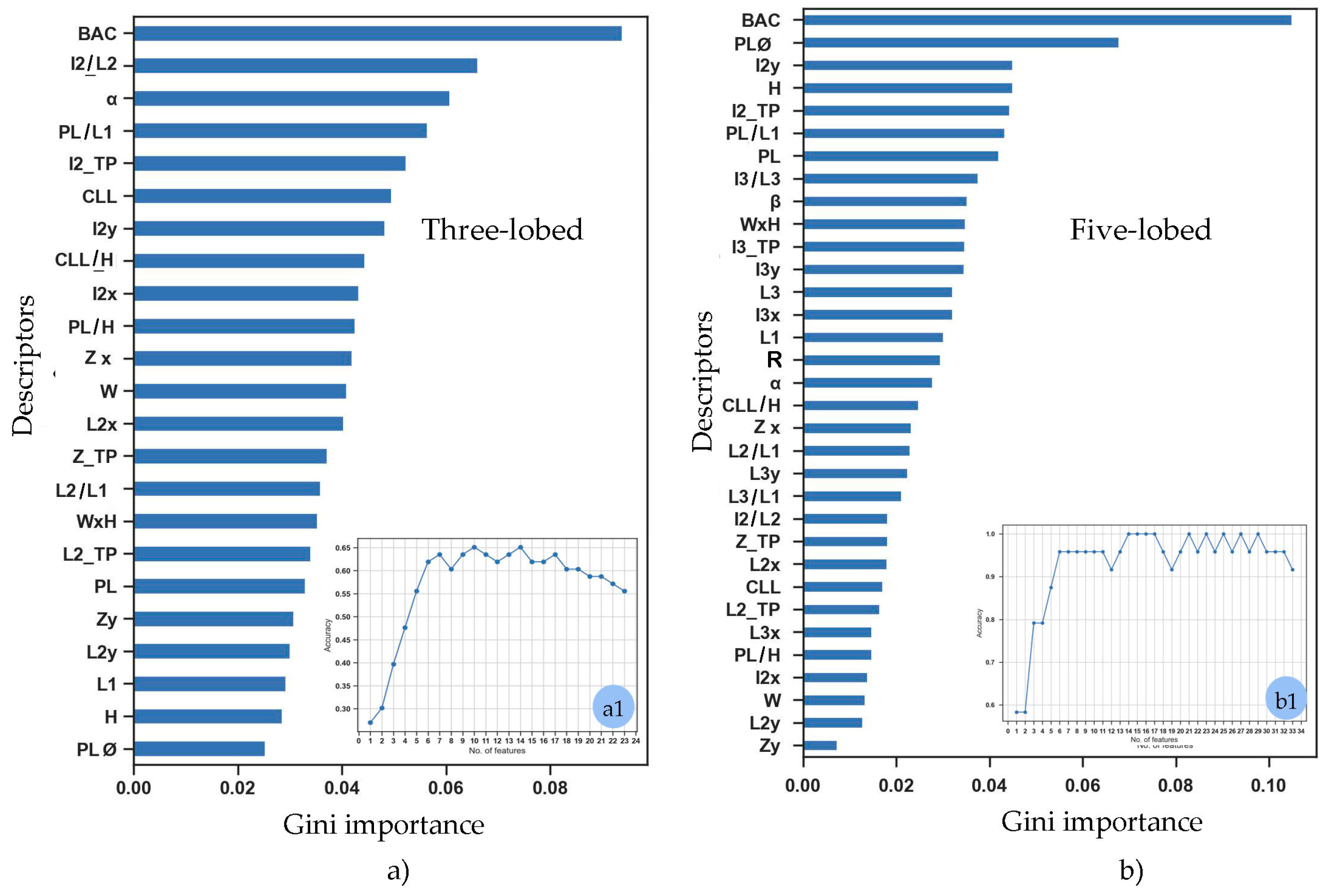 Plants 14 00333 g002