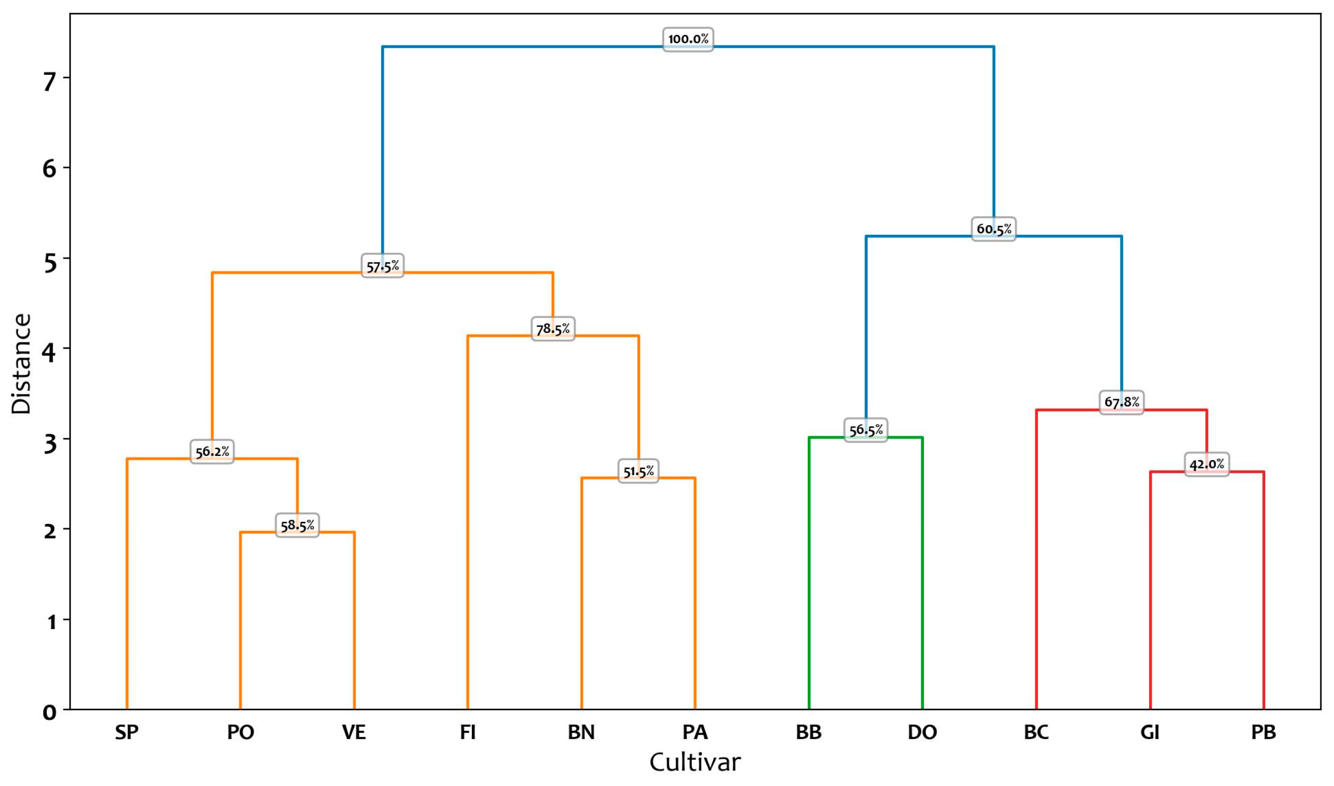 Plants 14 00333 g004