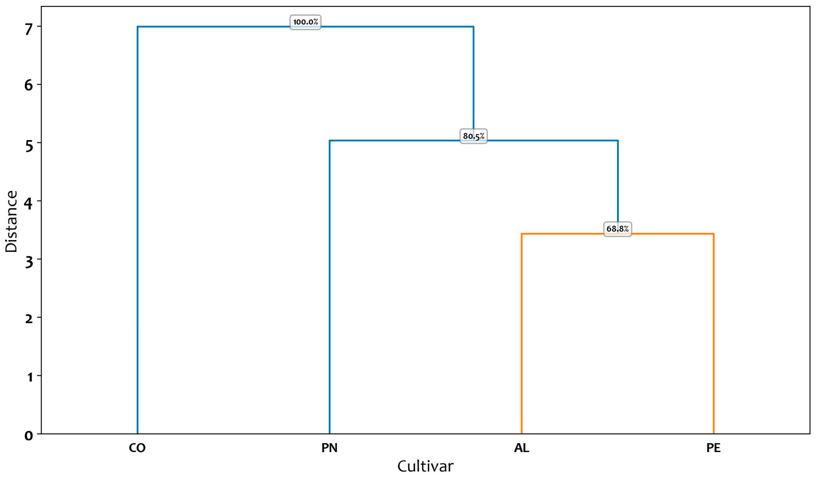 Plants 14 00333 g005