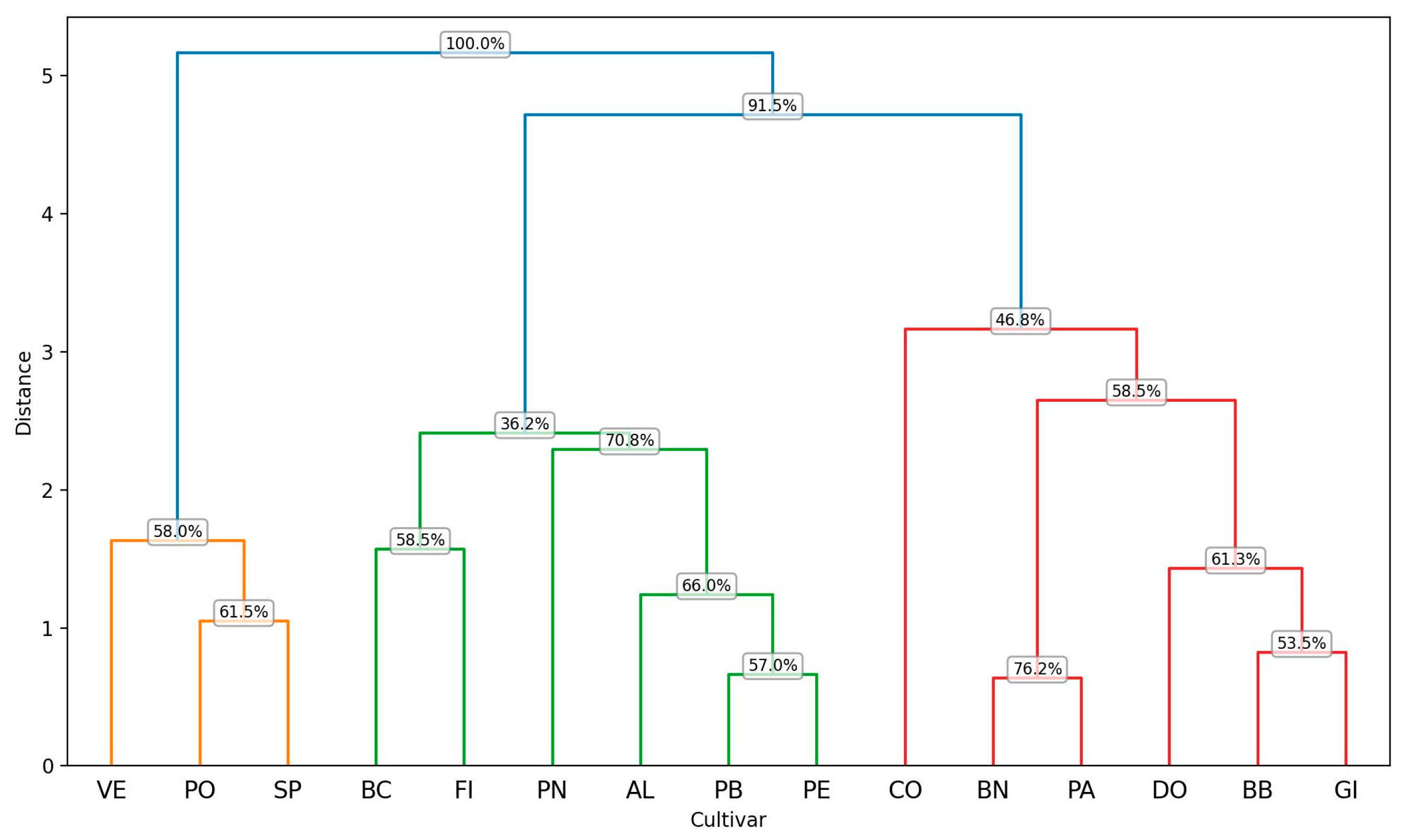 Plants 14 00333 g007