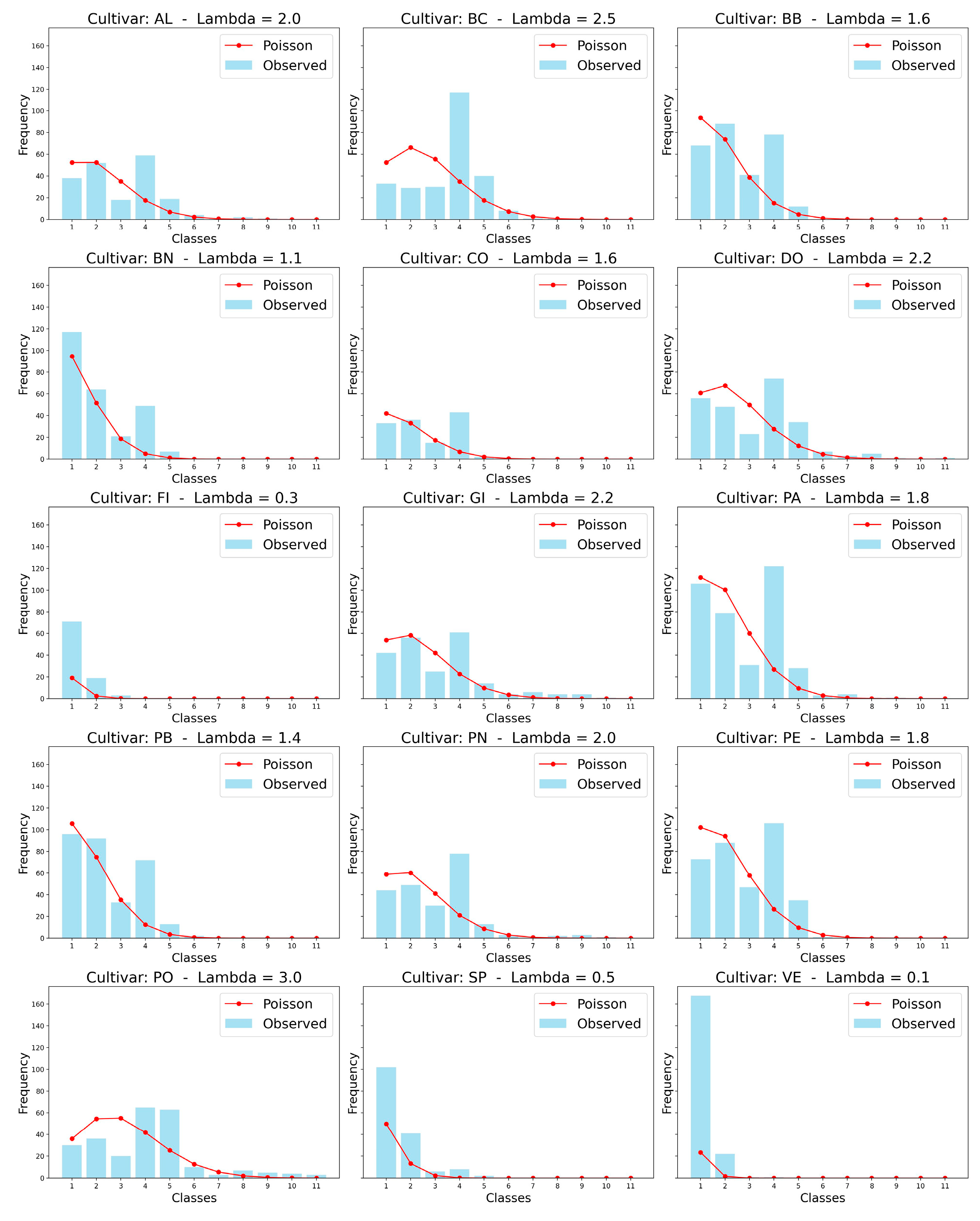 Plants 14 00333 g012