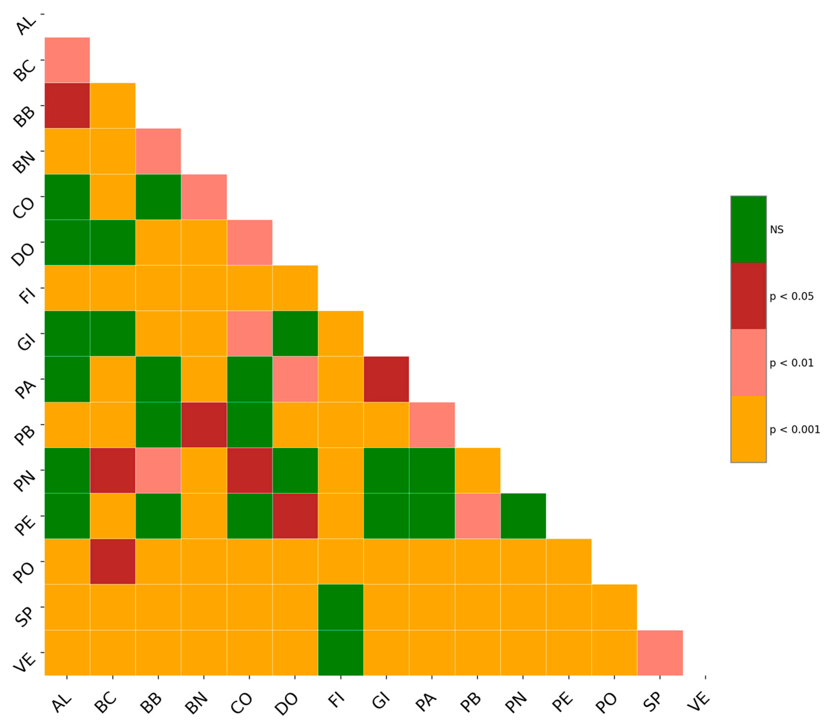 Plants 14 00333 g013