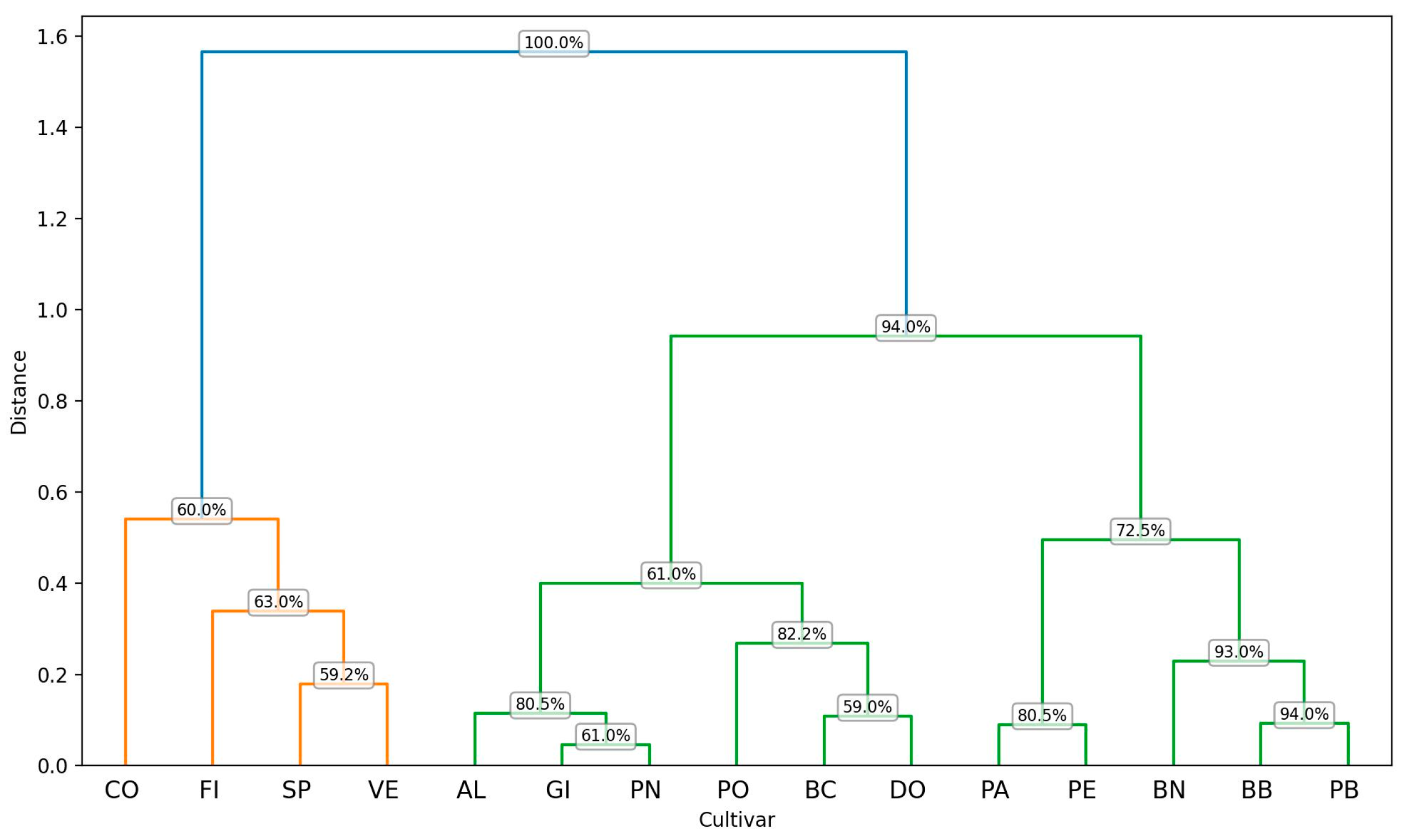 Plants 14 00333 g014
