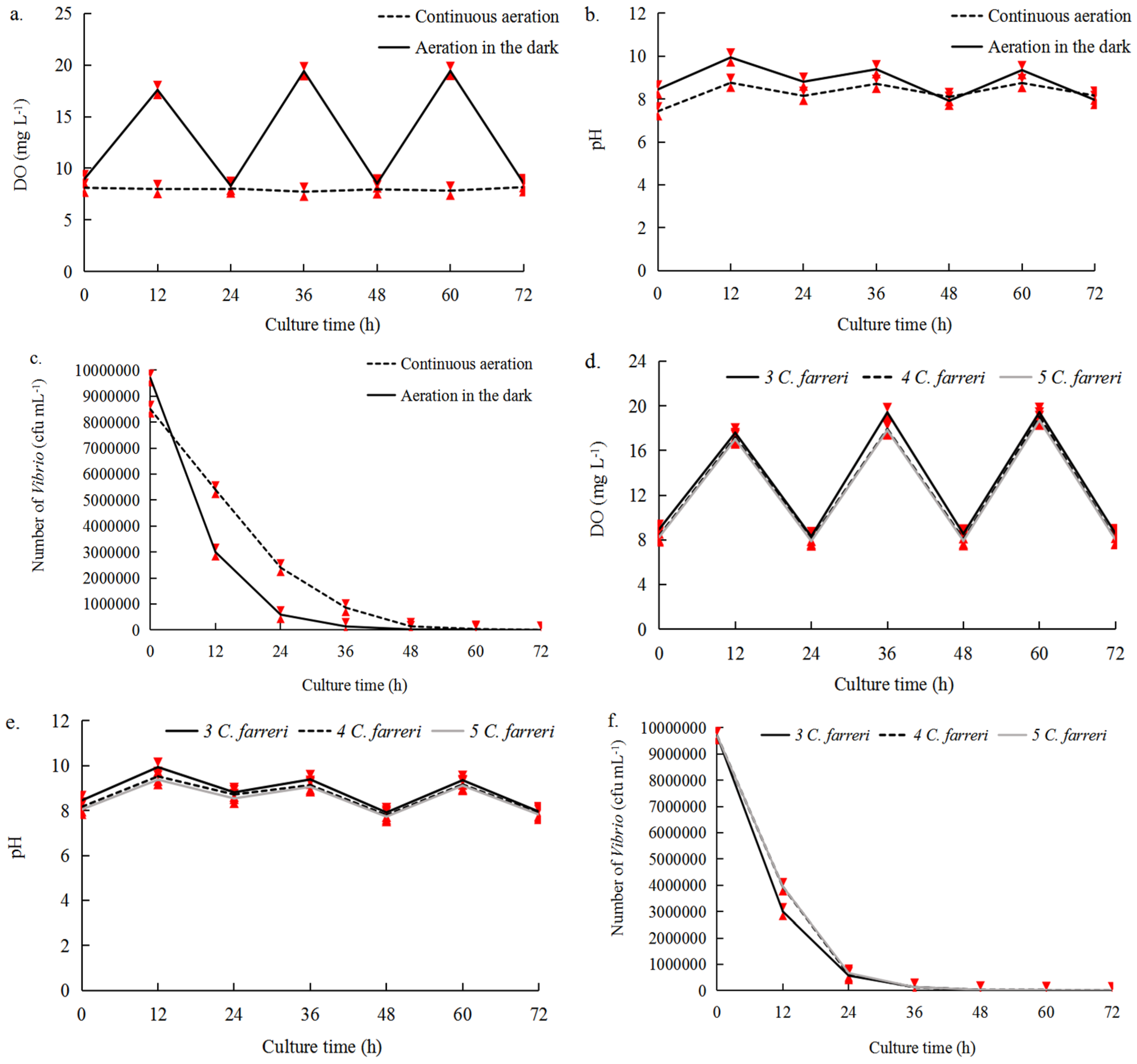 Plants 14 00334 g002 Plants 14 00334 g002