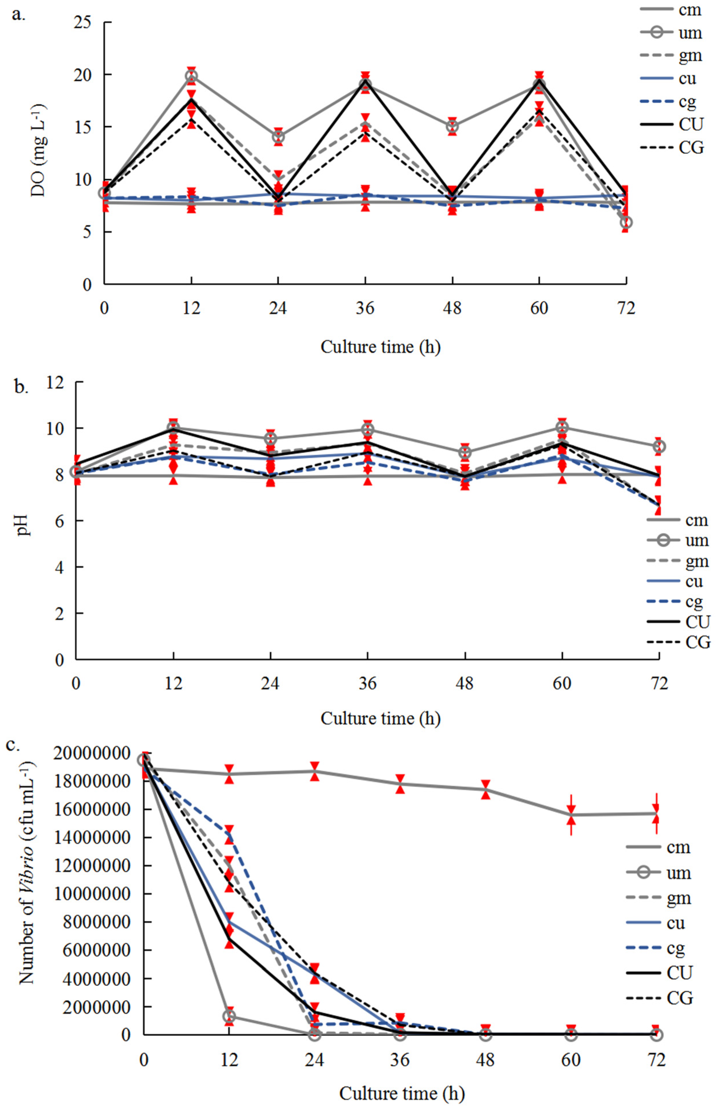 Plants 14 00334 g003 Plants 14 00334 g003