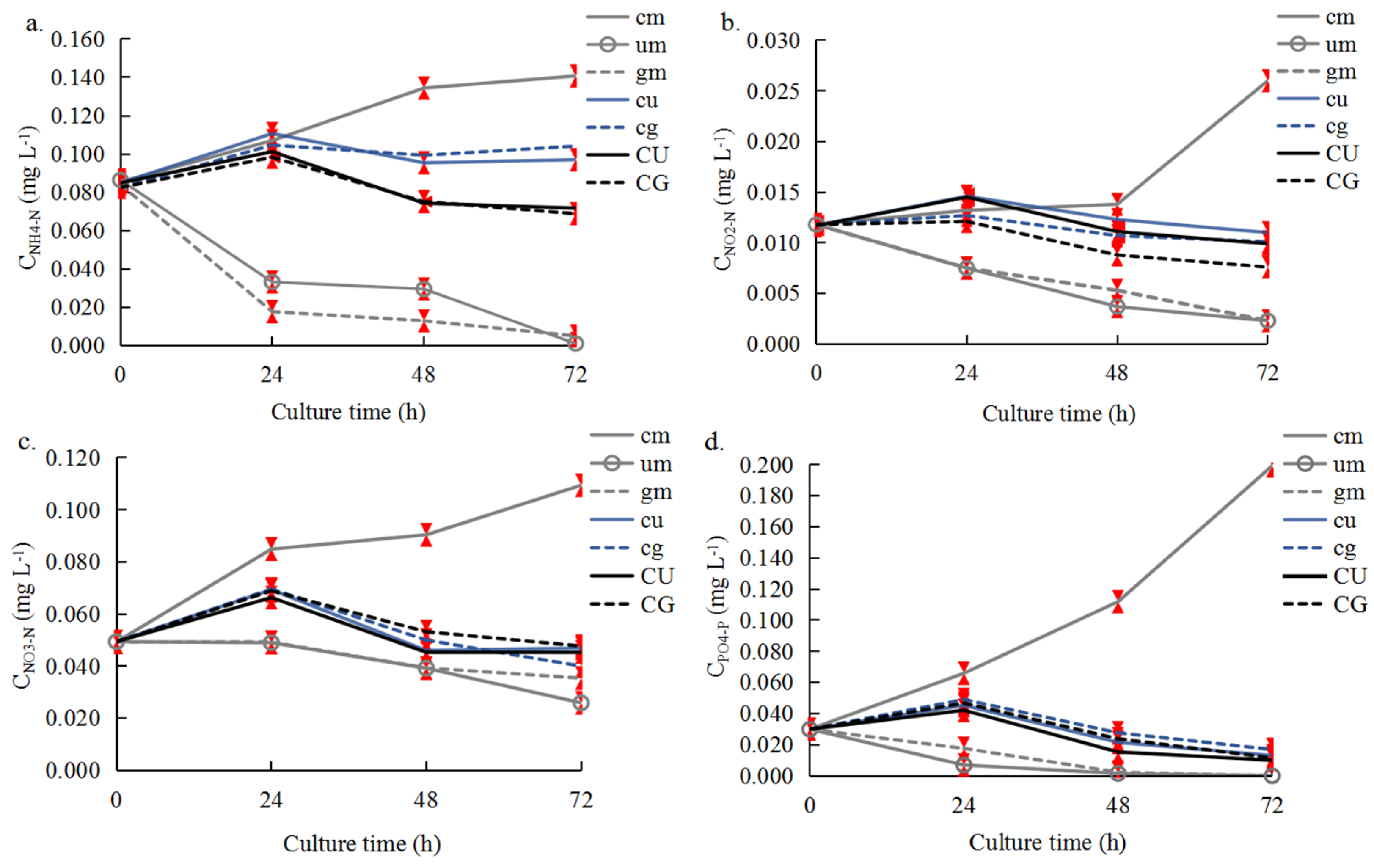 Plants 14 00334 g004 Plants 14 00334 g004