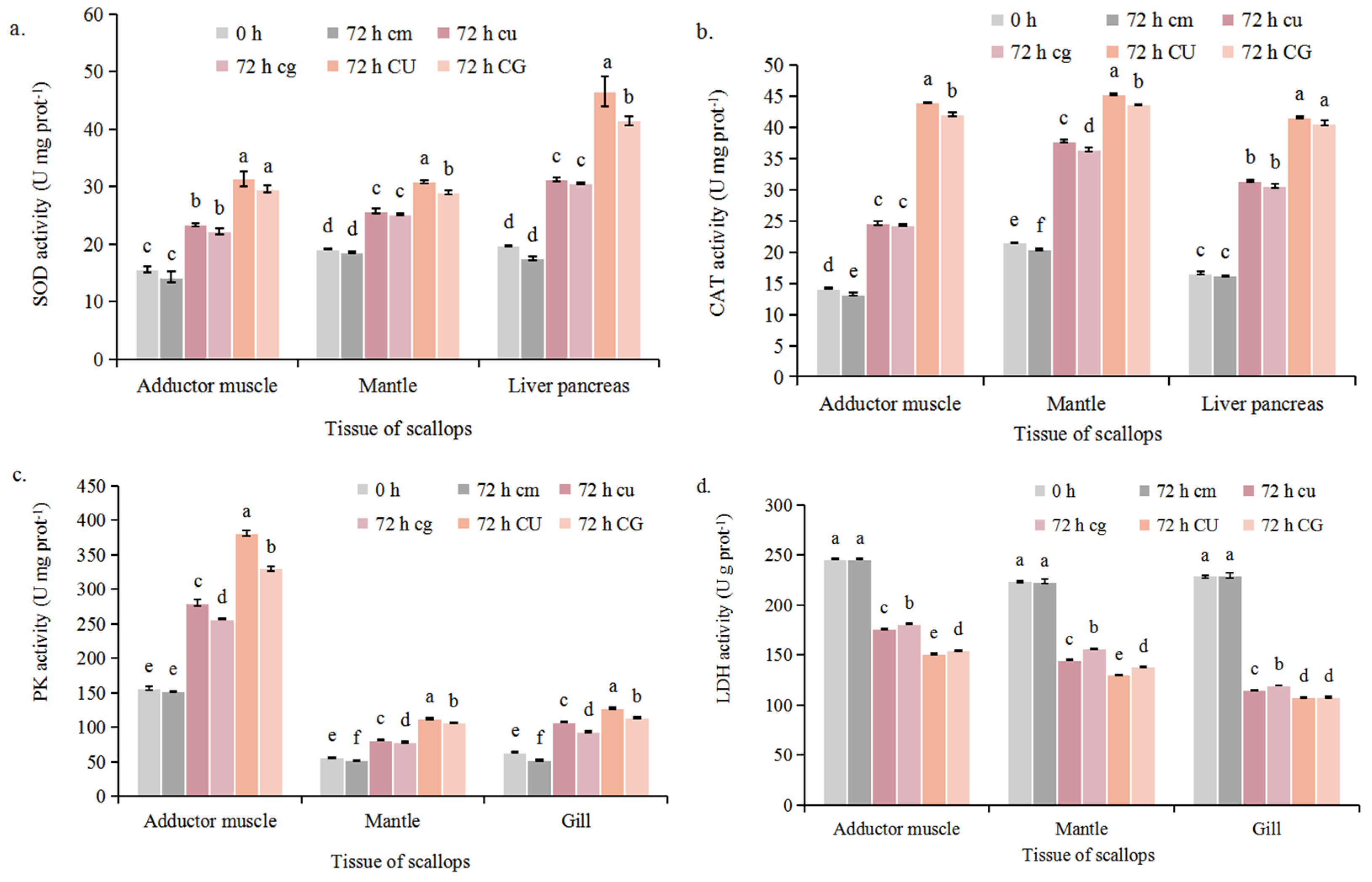 Plants 14 00334 g005 Plants 14 00334 g005