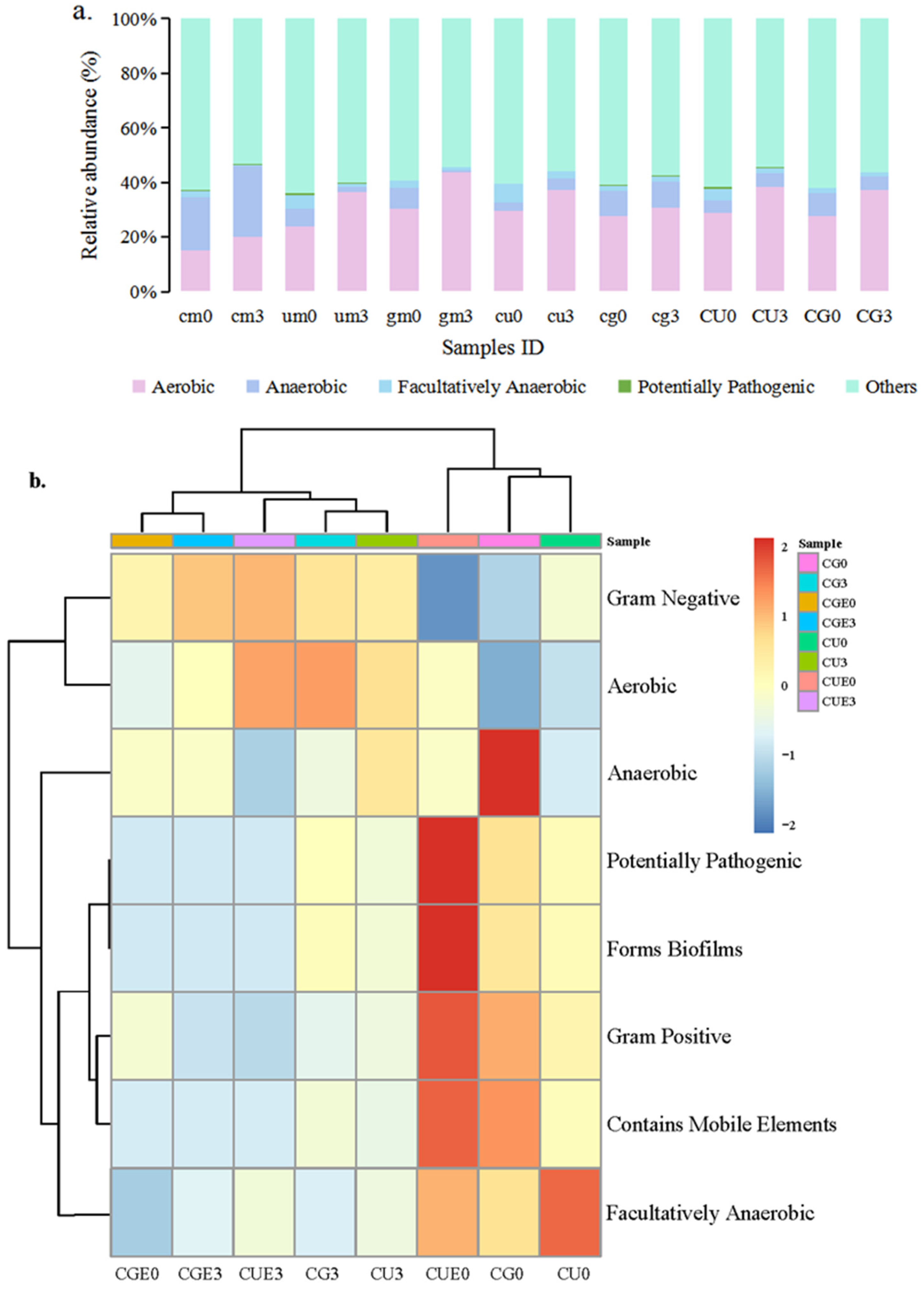 Plants 14 00334 g007 Plants 14 00334 g007