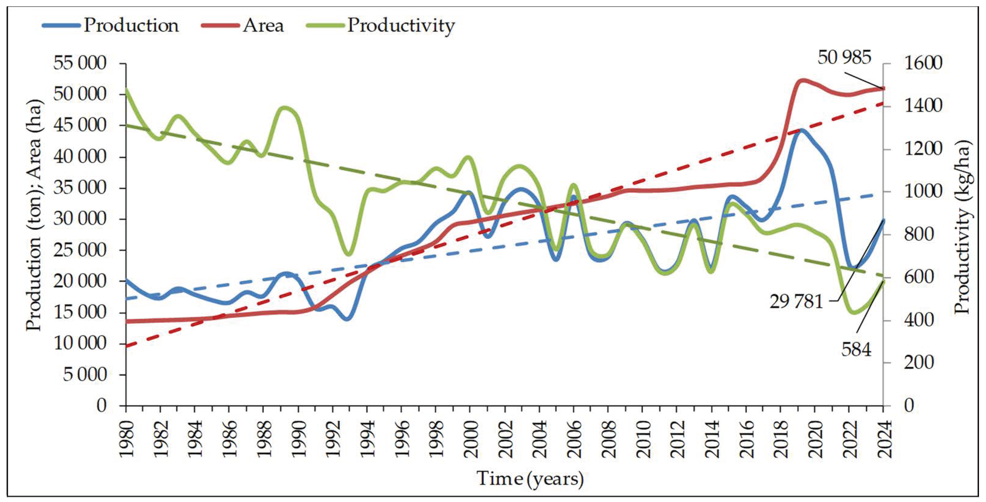 Plants 14 00335 g001