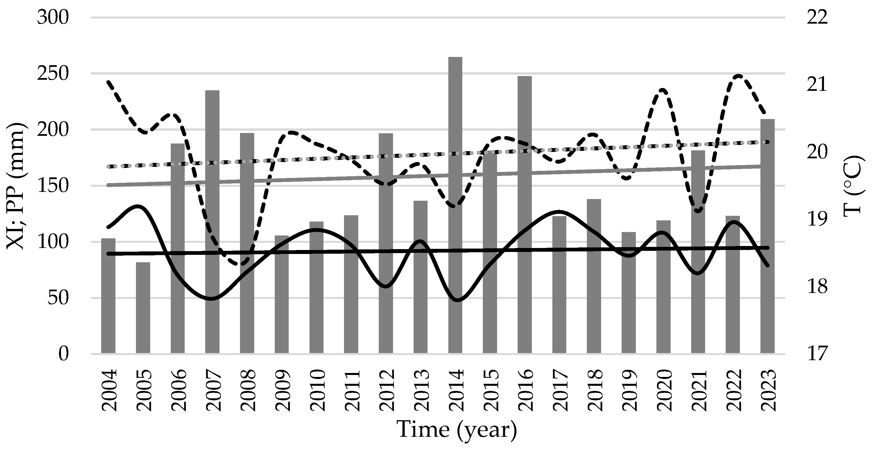 Plants 14 00335 g003