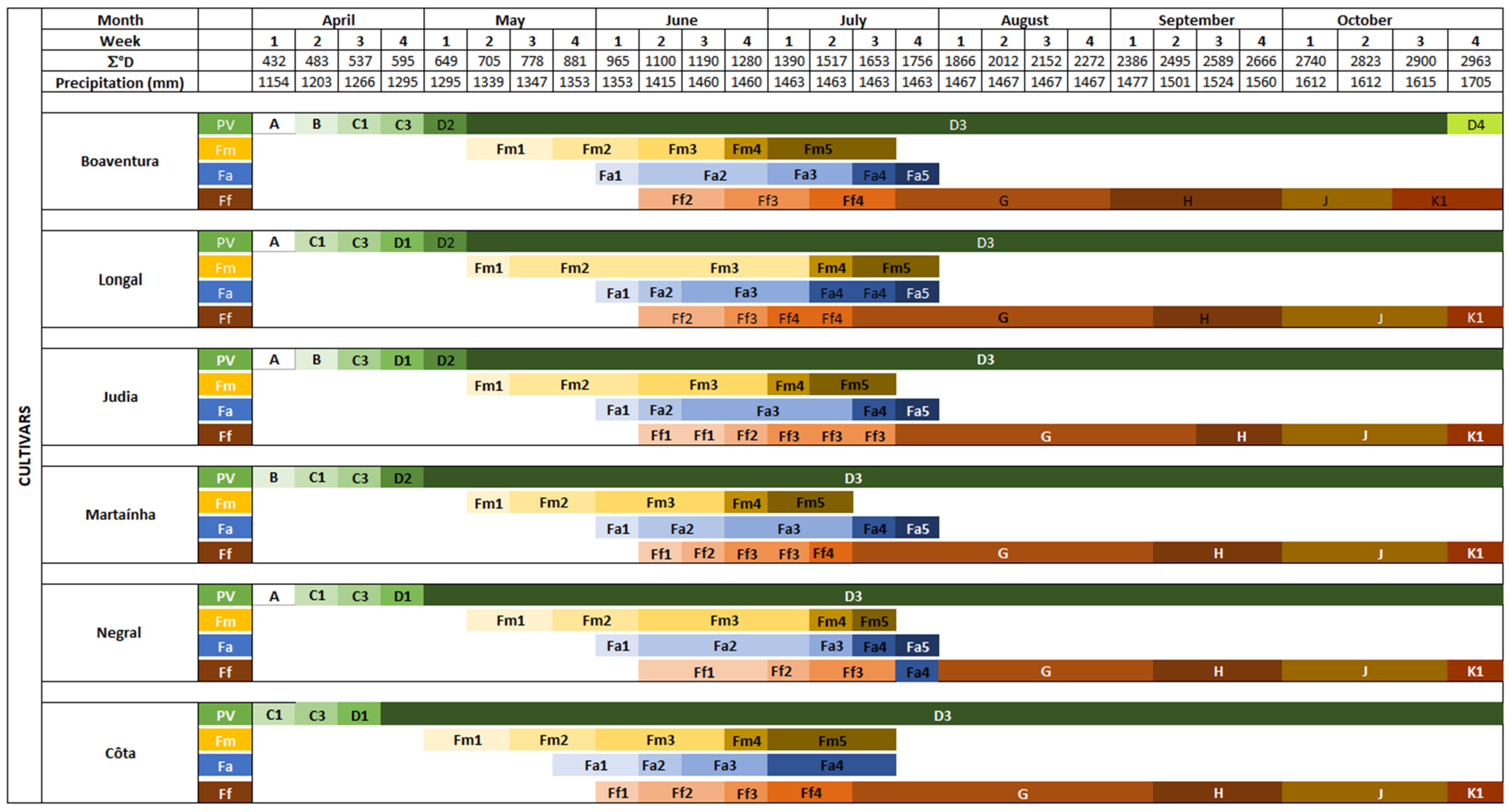 Plants 14 00335 g006