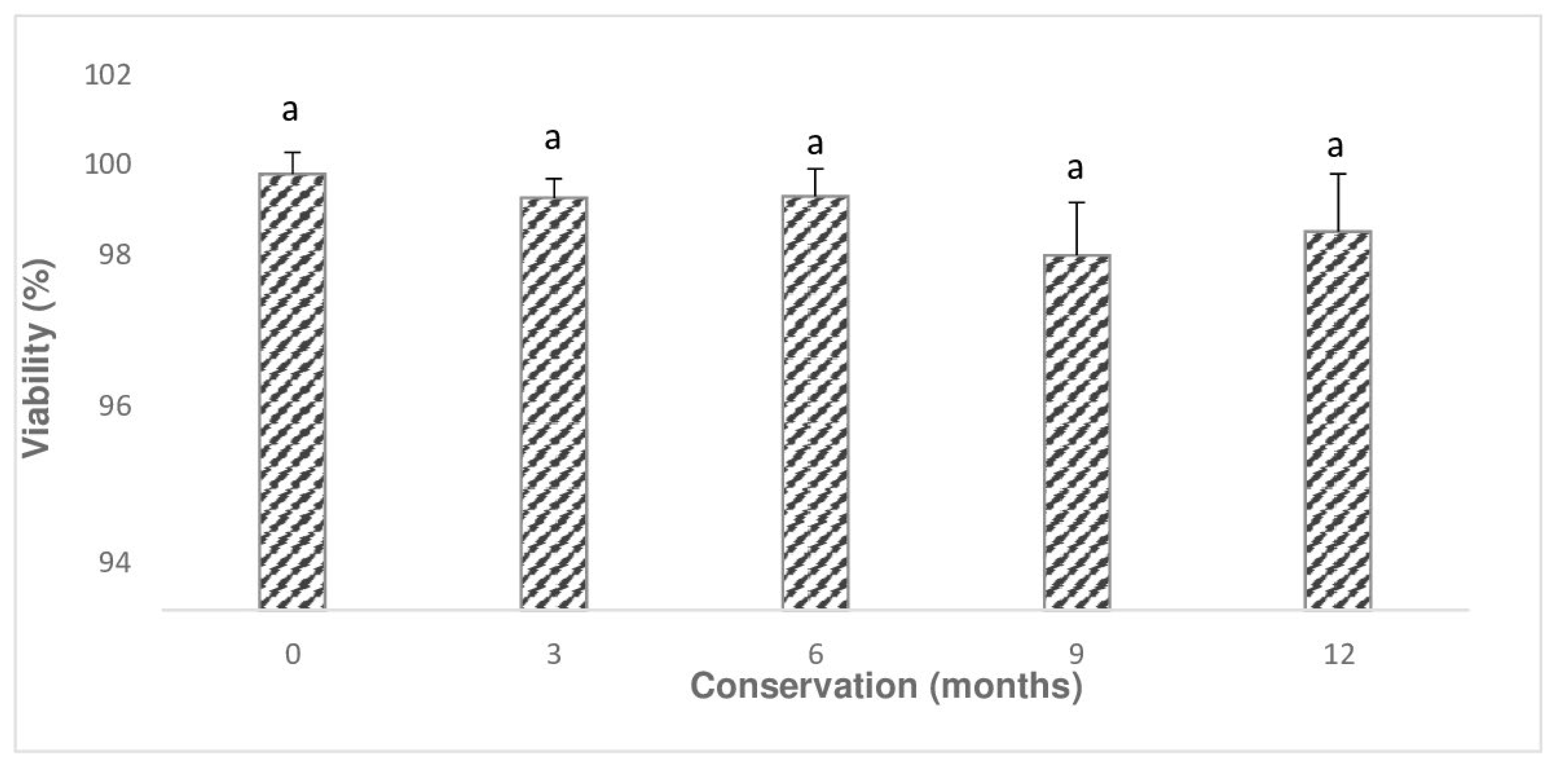 Plants 14 00336 g003
